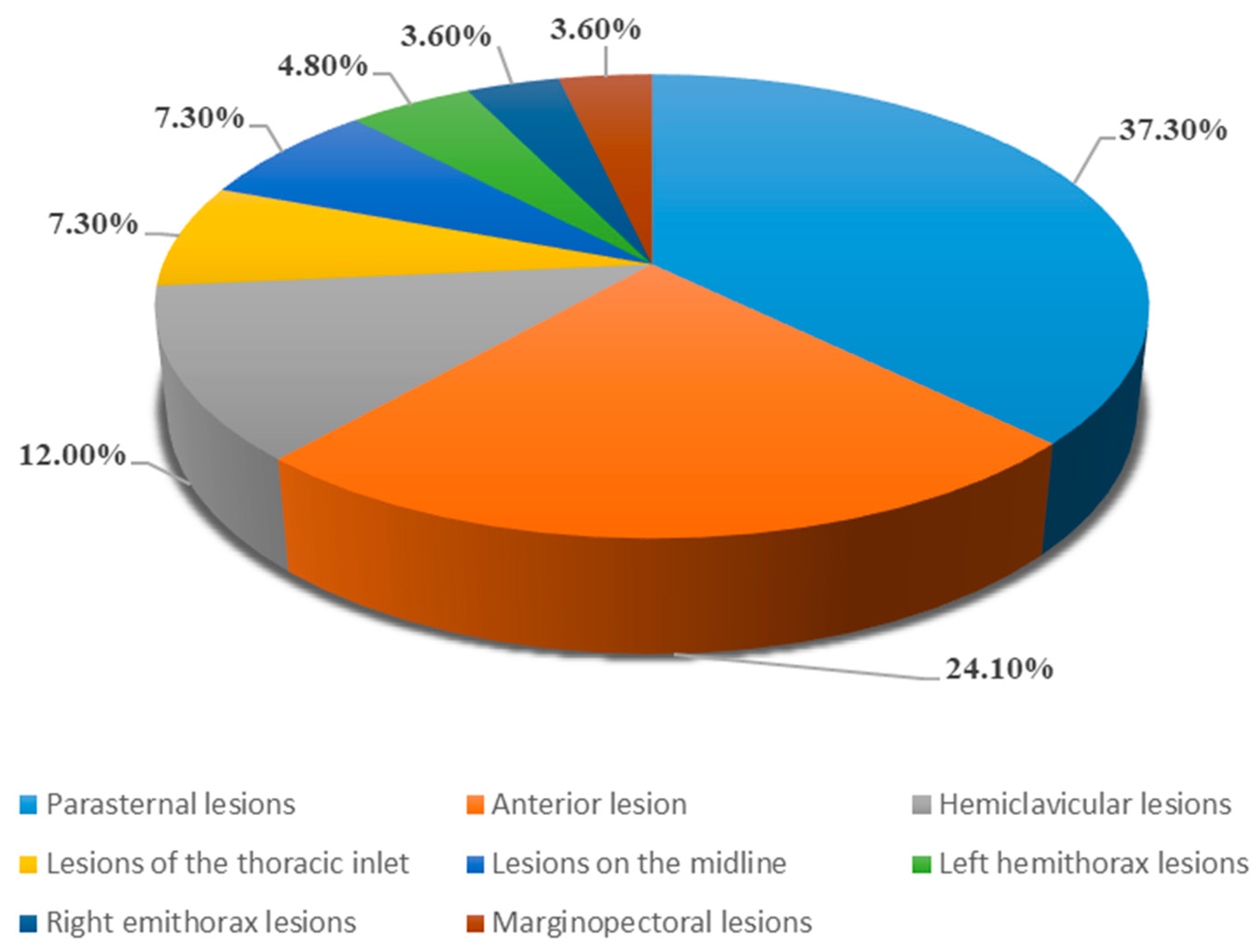 Jcm 12 05070 g003 Jcm 12 05070 g003