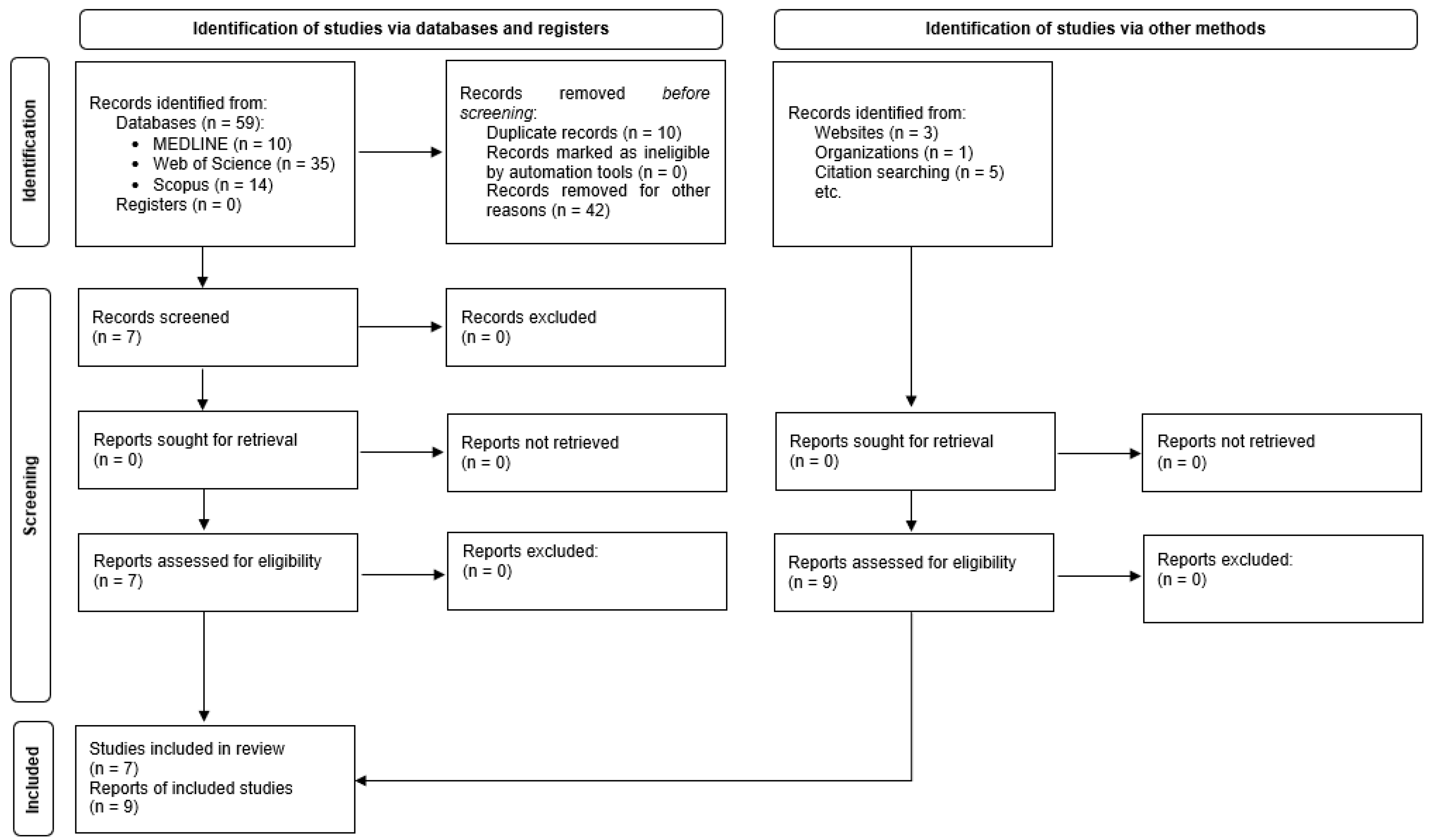 Jcm 12 05080 g001 Jcm 12 05080 g001