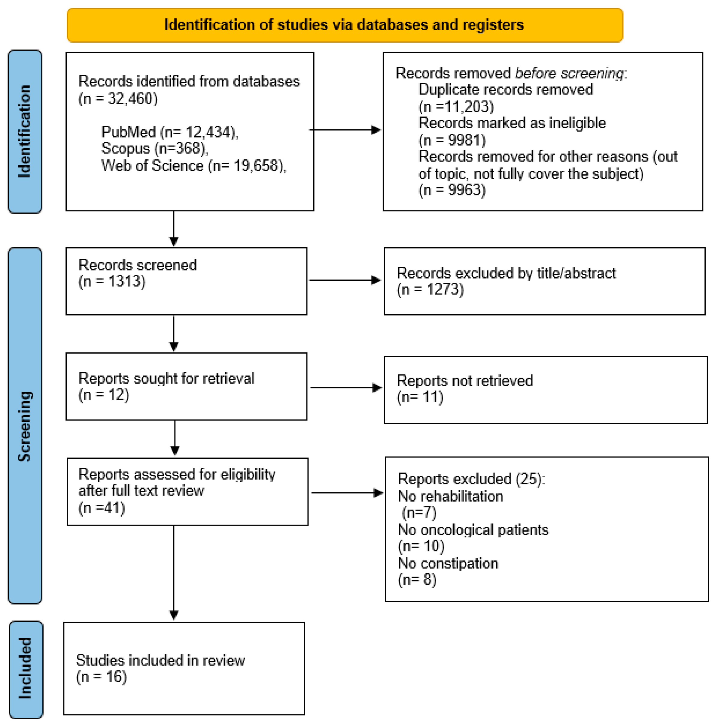 Jcm 12 05083 g001 Jcm 12 05083 g001