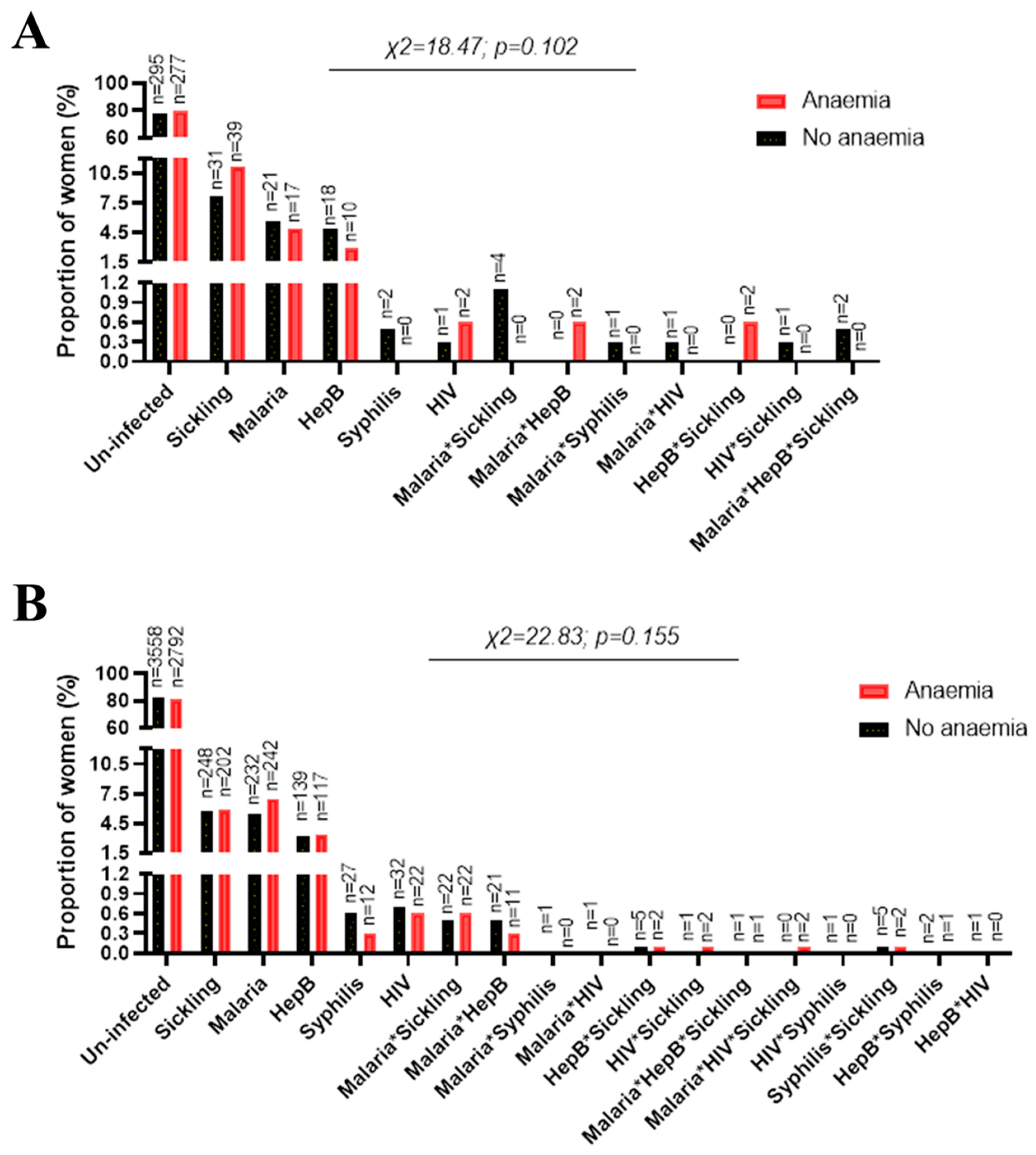 Jcm 12 05085 g003 Jcm 12 05085 g003