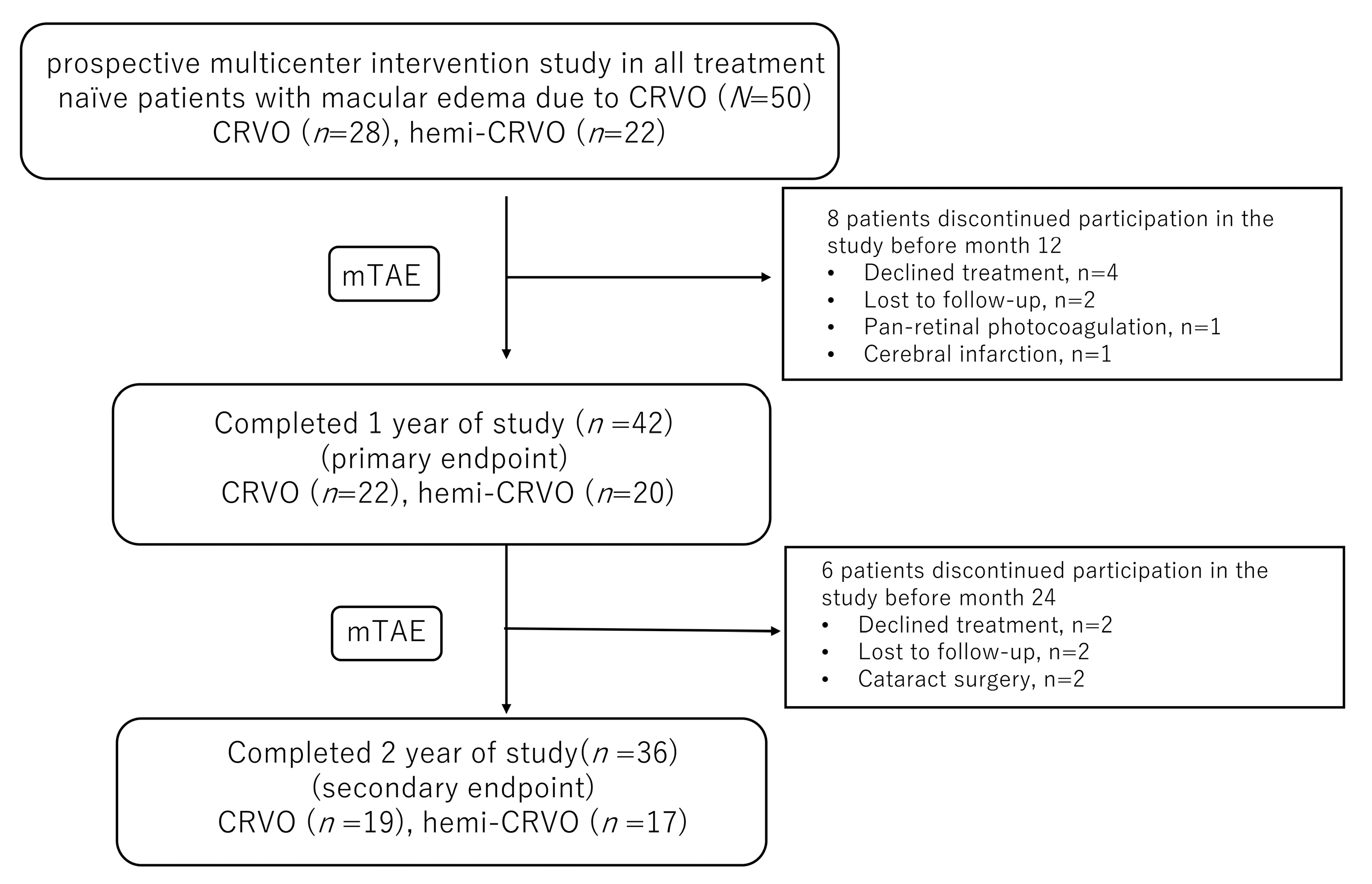 Jcm 12 05089 g001 Jcm 12 05089 g001