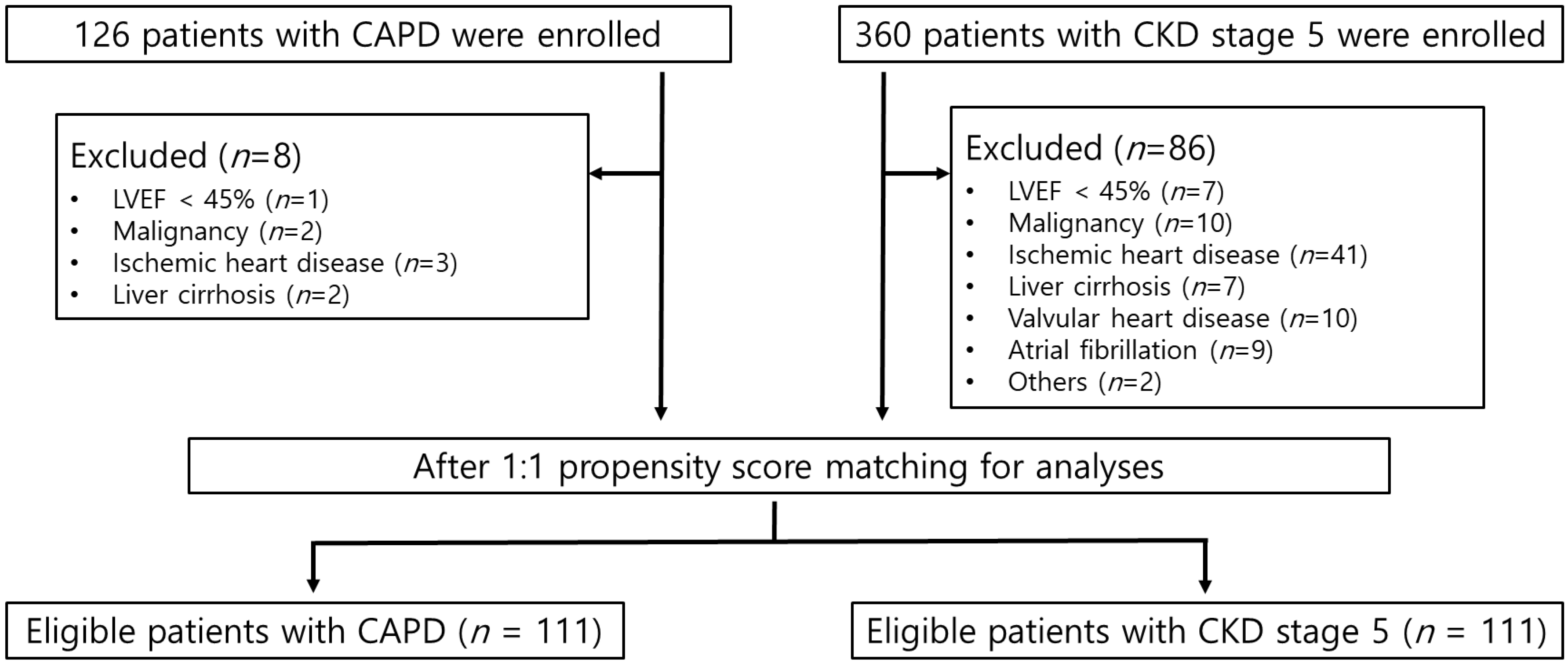 Jcm 12 05092 g001 Jcm 12 05092 g001