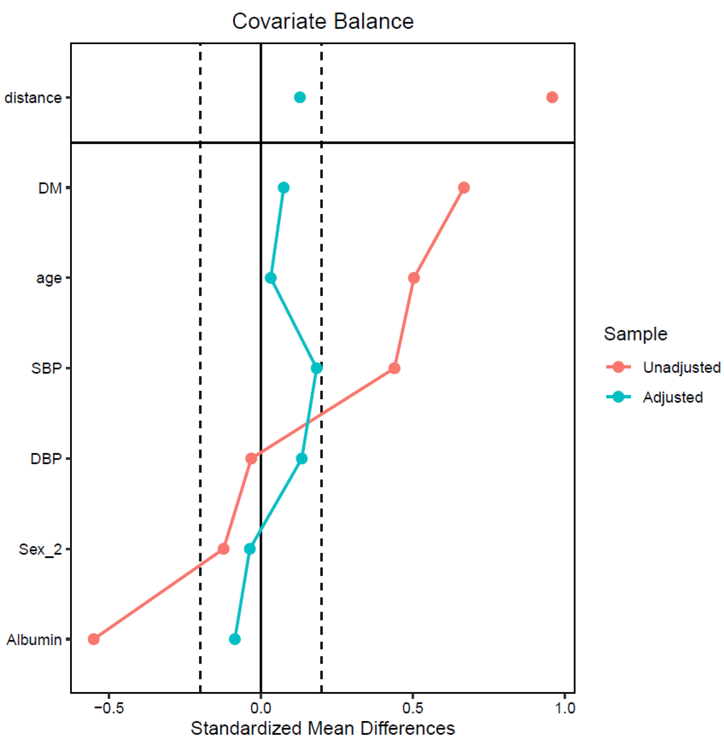 Jcm 12 05092 g002 Jcm 12 05092 g002