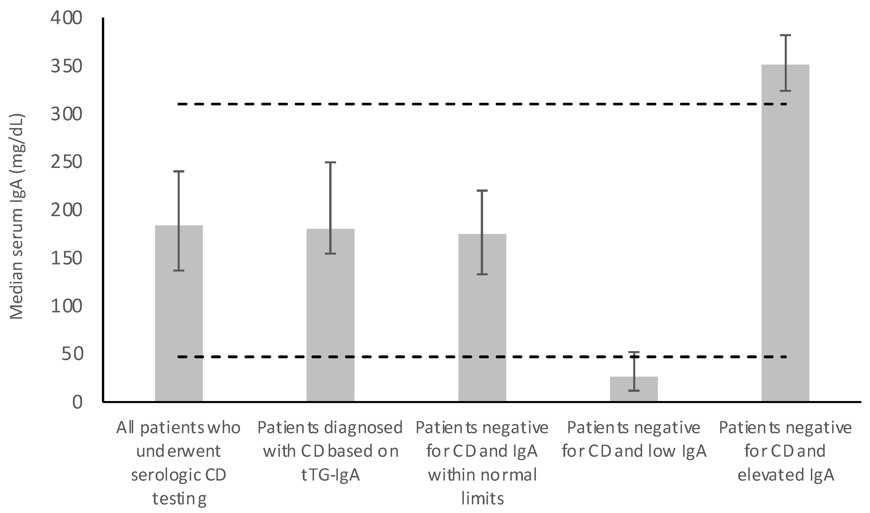 Jcm 12 05101 g002 Jcm 12 05101 g002