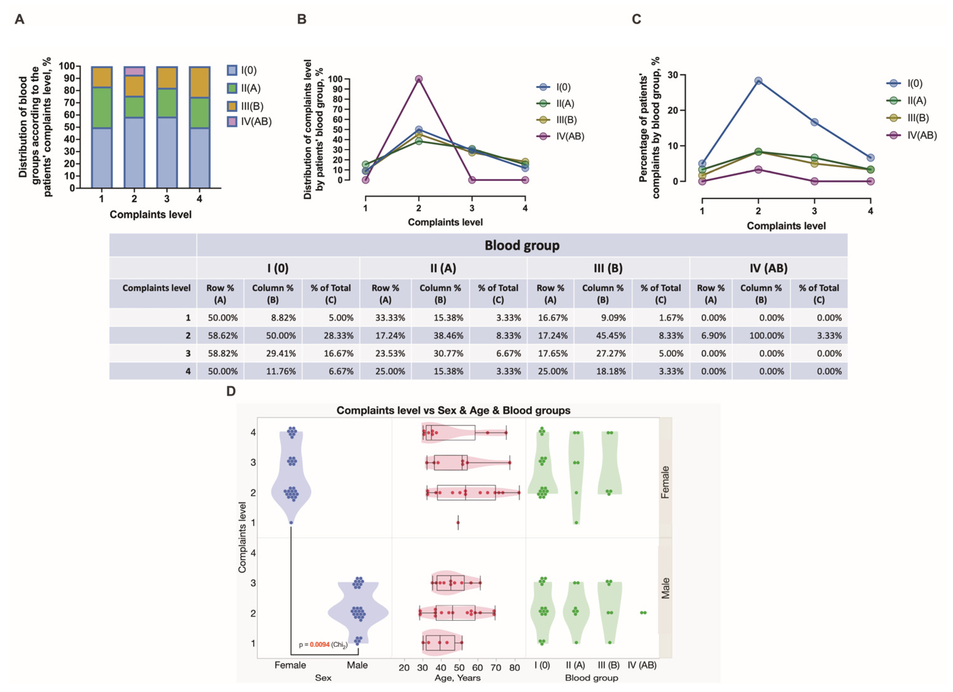 Jcm 12 05119 g003 Jcm 12 05119 g003