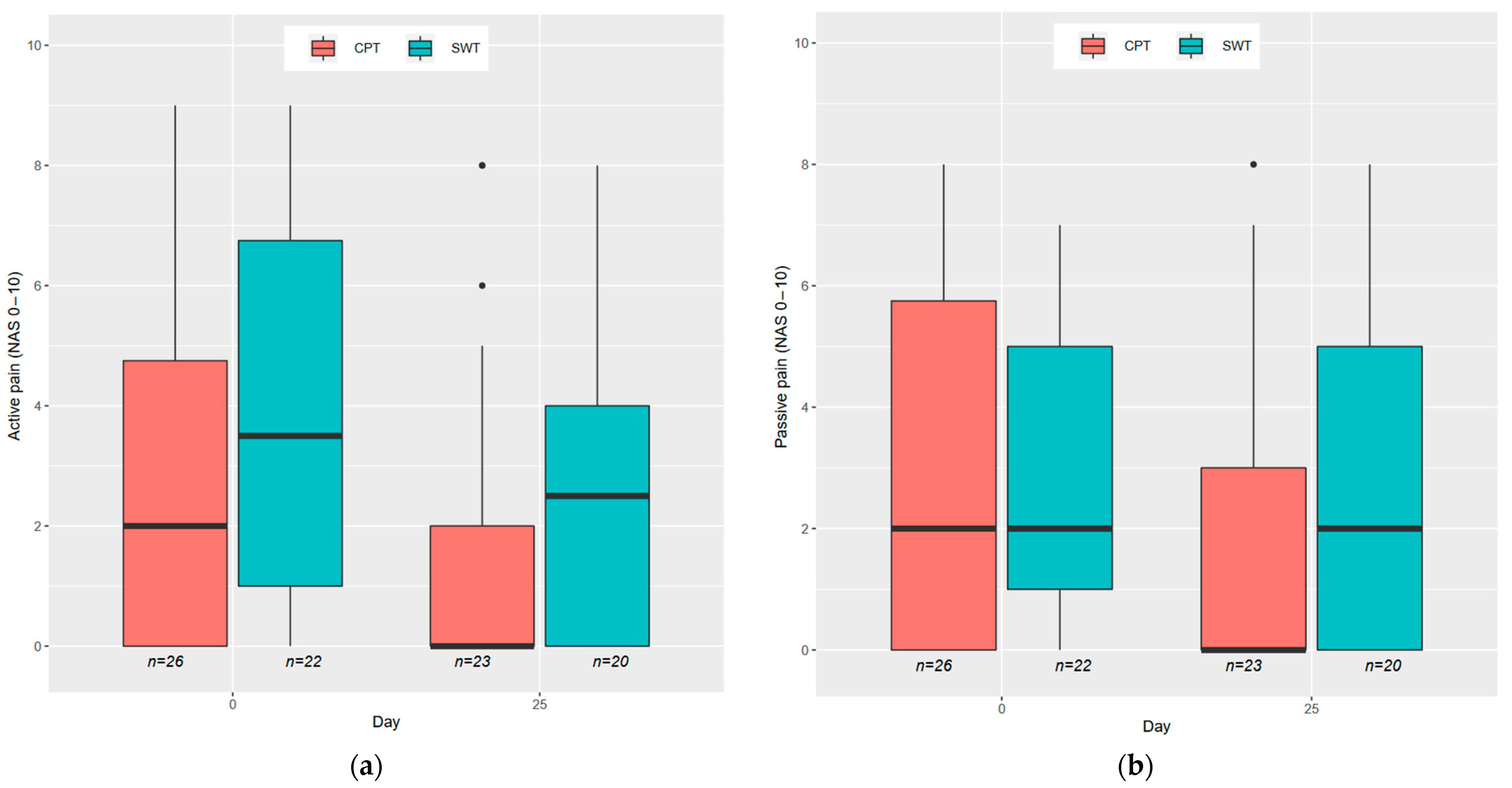 Jcm 12 05121 g004 Jcm 12 05121 g004