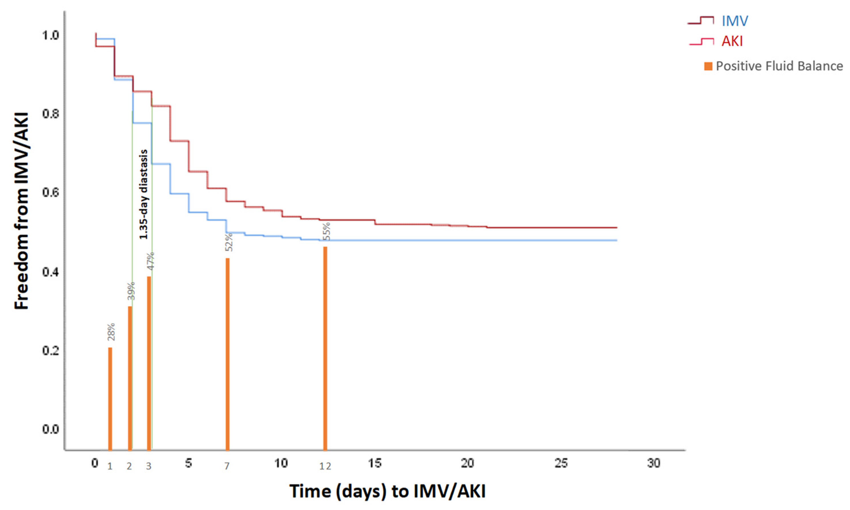 Jcm 12 05127 g002 Jcm 12 05127 g002