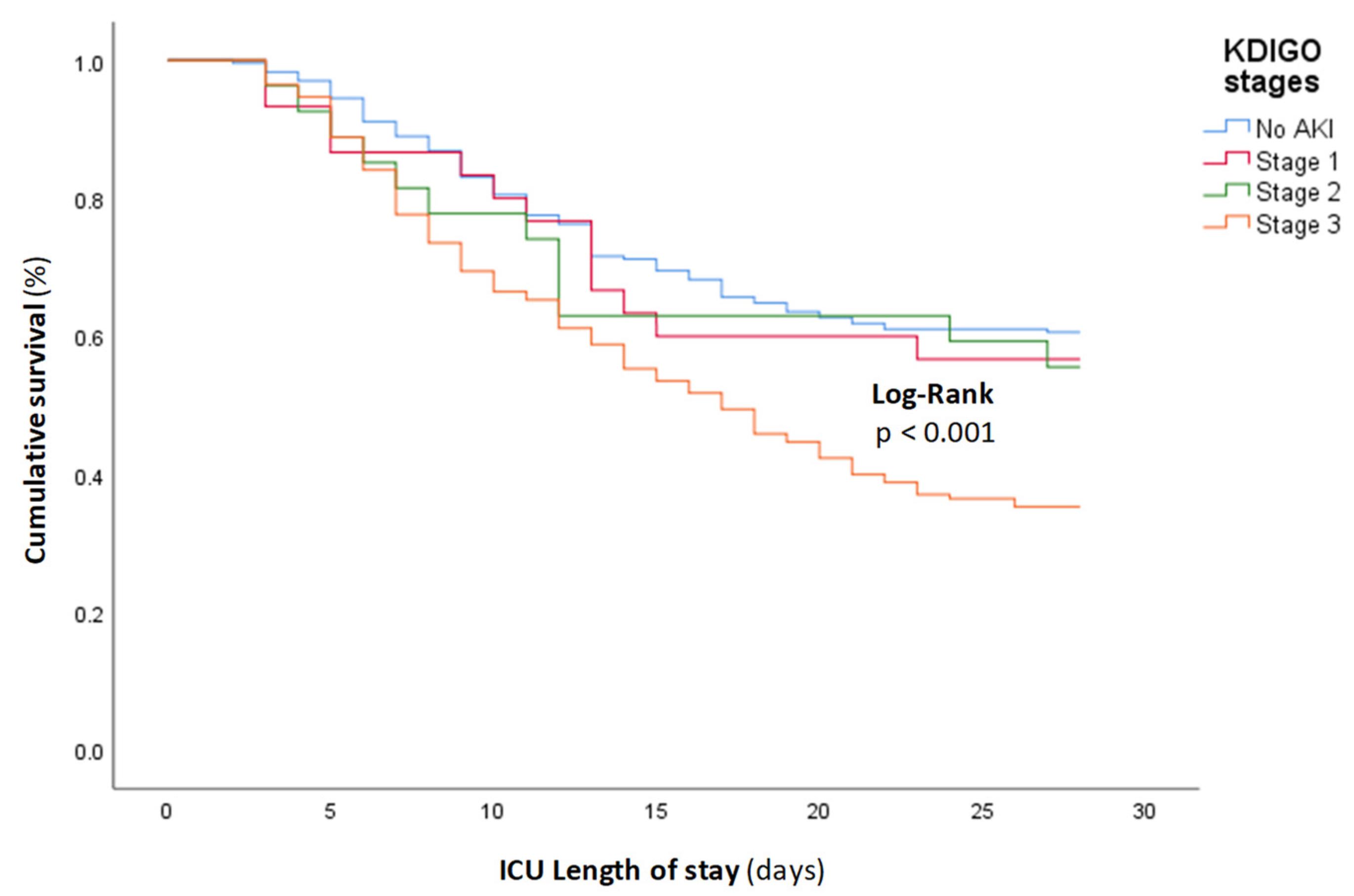 Jcm 12 05127 g003 Jcm 12 05127 g003