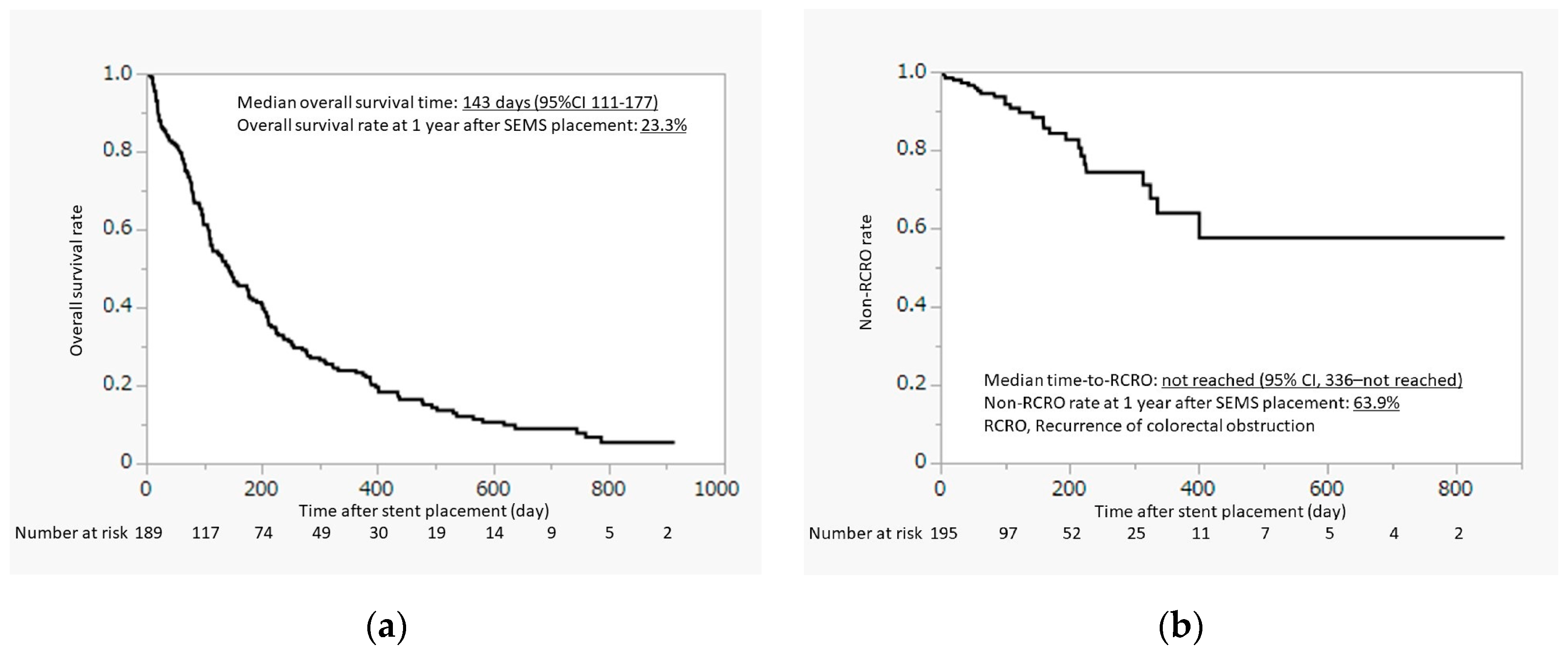 Jcm 12 05134 g001 Jcm 12 05134 g001