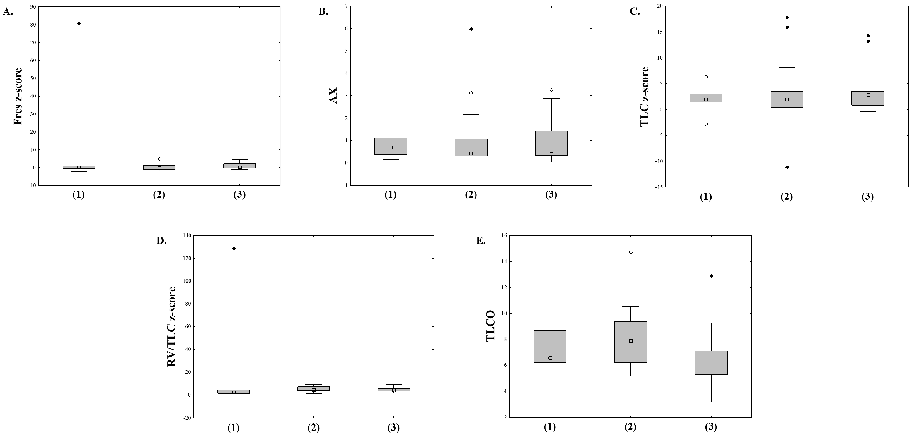 Jcm 12 05136 g003 Jcm 12 05136 g003