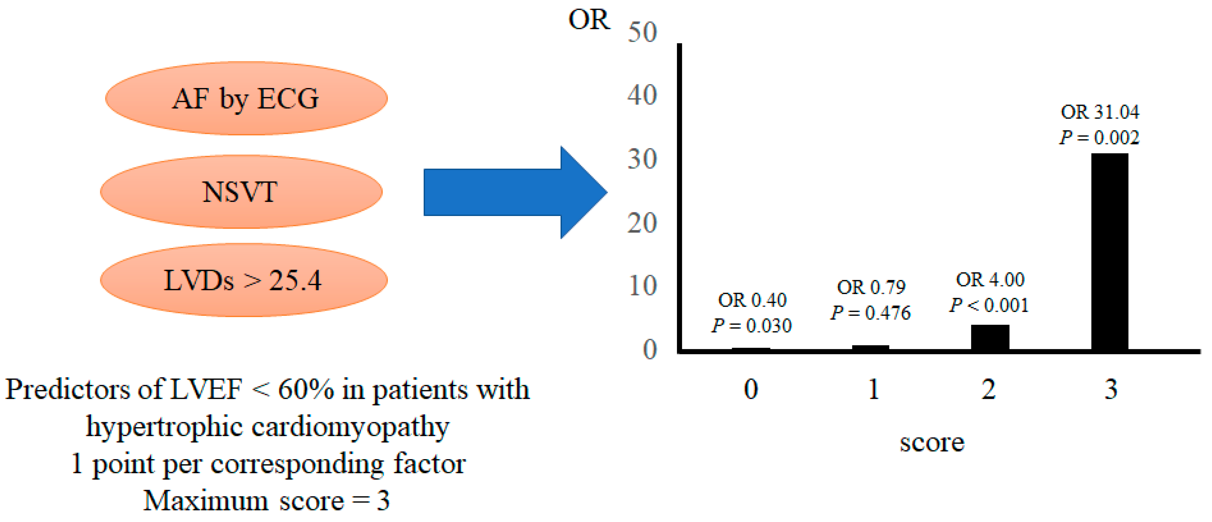 Jcm 12 05137 g003 Jcm 12 05137 g003