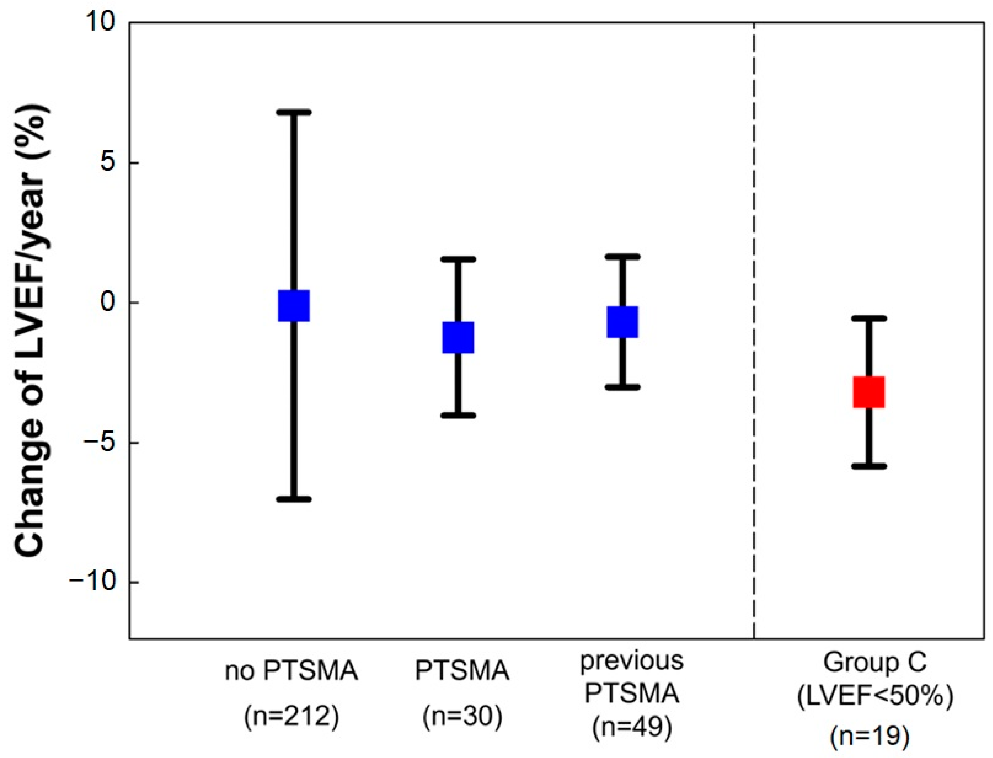 Jcm 12 05137 g004 Jcm 12 05137 g004