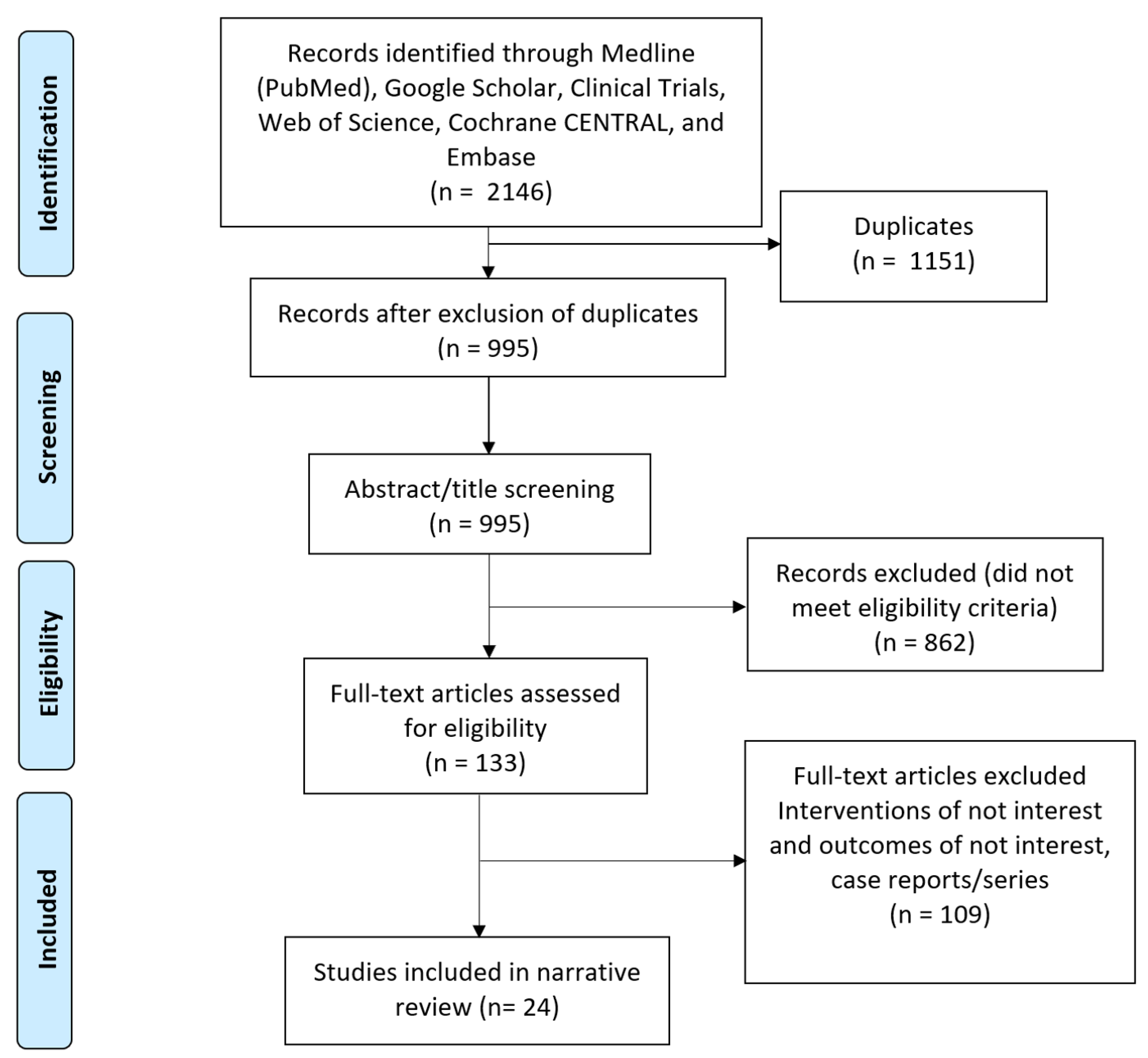 Jcm 12 05143 g002 Jcm 12 05143 g002