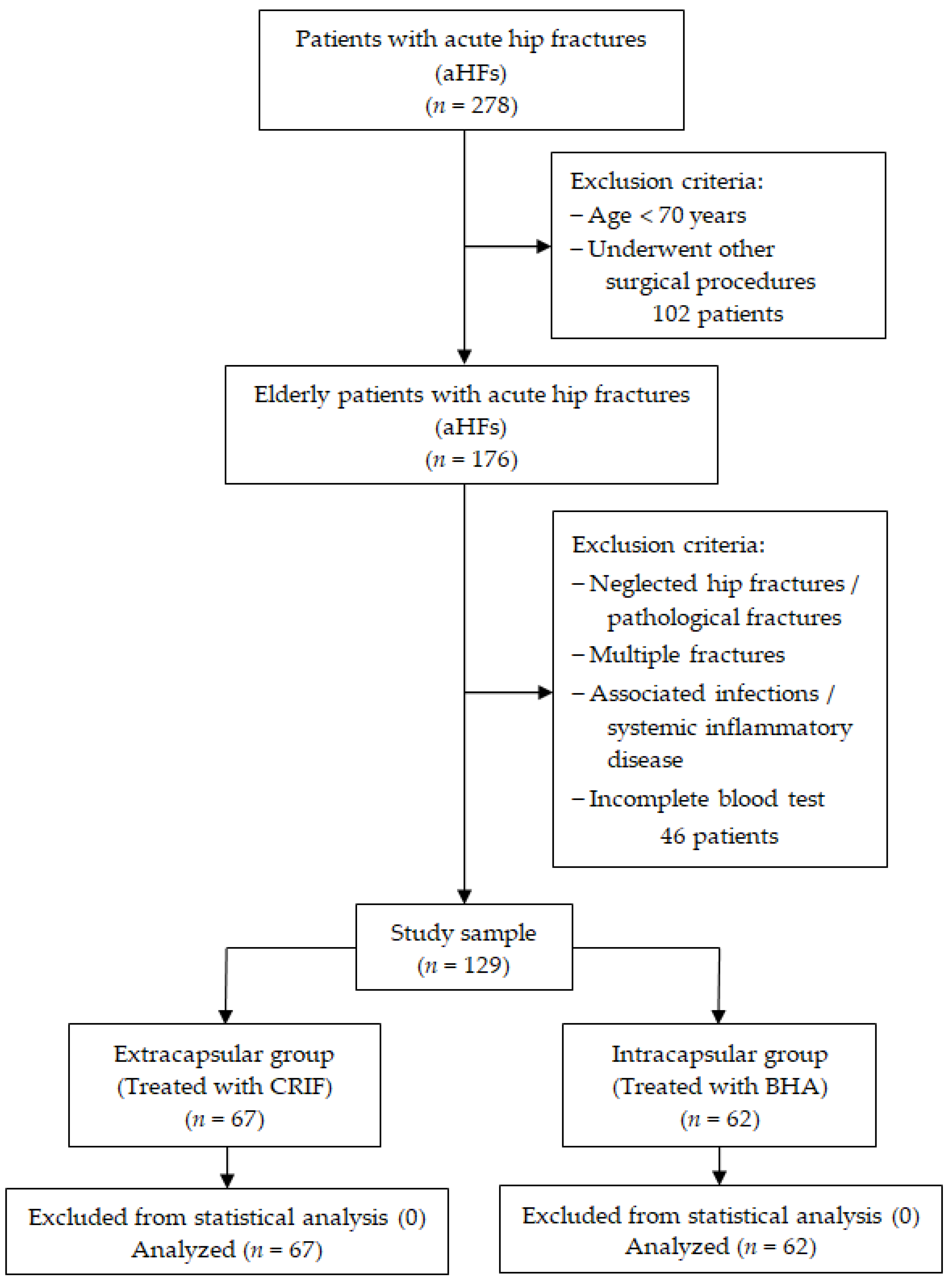 Jcm 12 05147 g001 Jcm 12 05147 g001