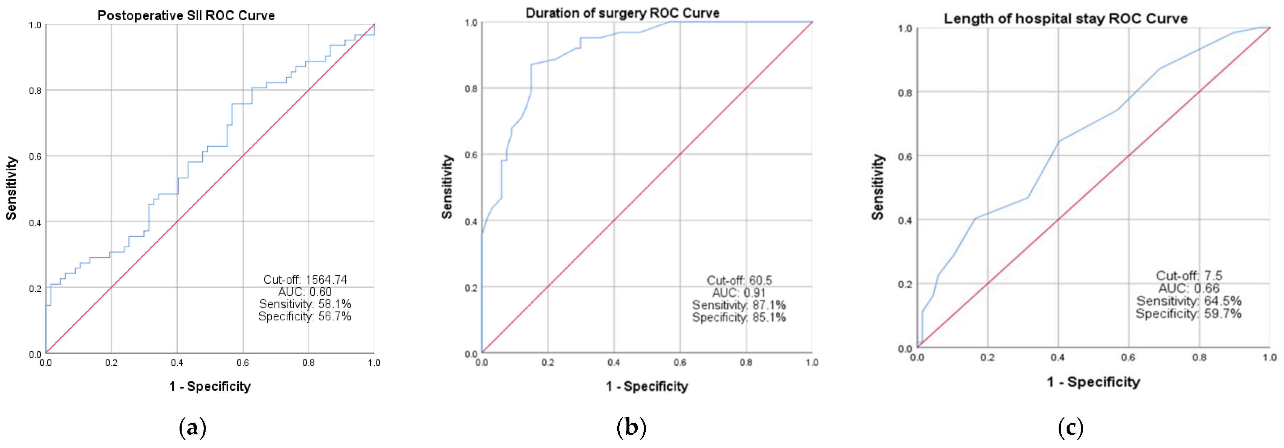 Jcm 12 05147 g002 Jcm 12 05147 g002