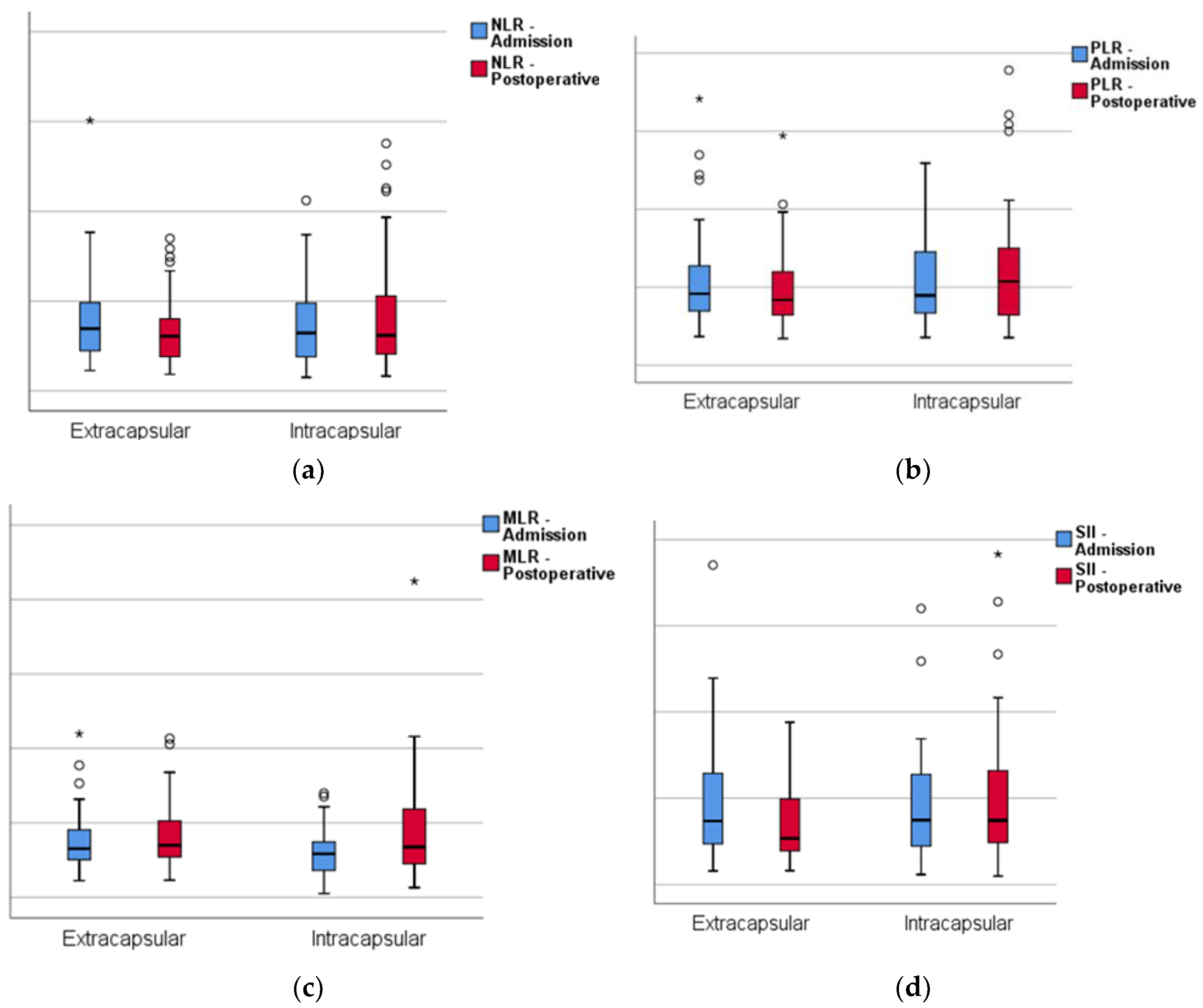 Jcm 12 05147 g003 Jcm 12 05147 g003