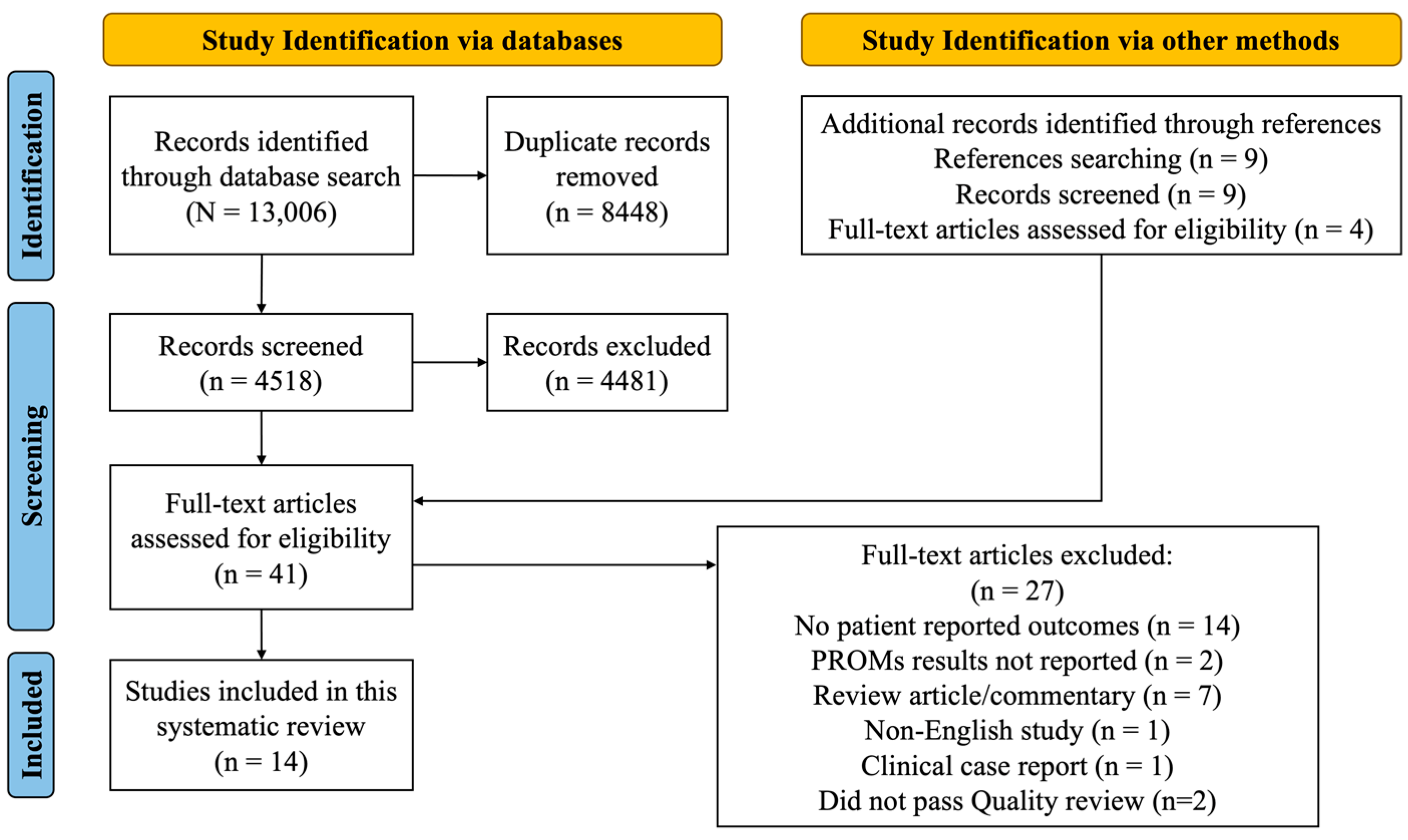Jcm 12 05155 g001 Jcm 12 05155 g001