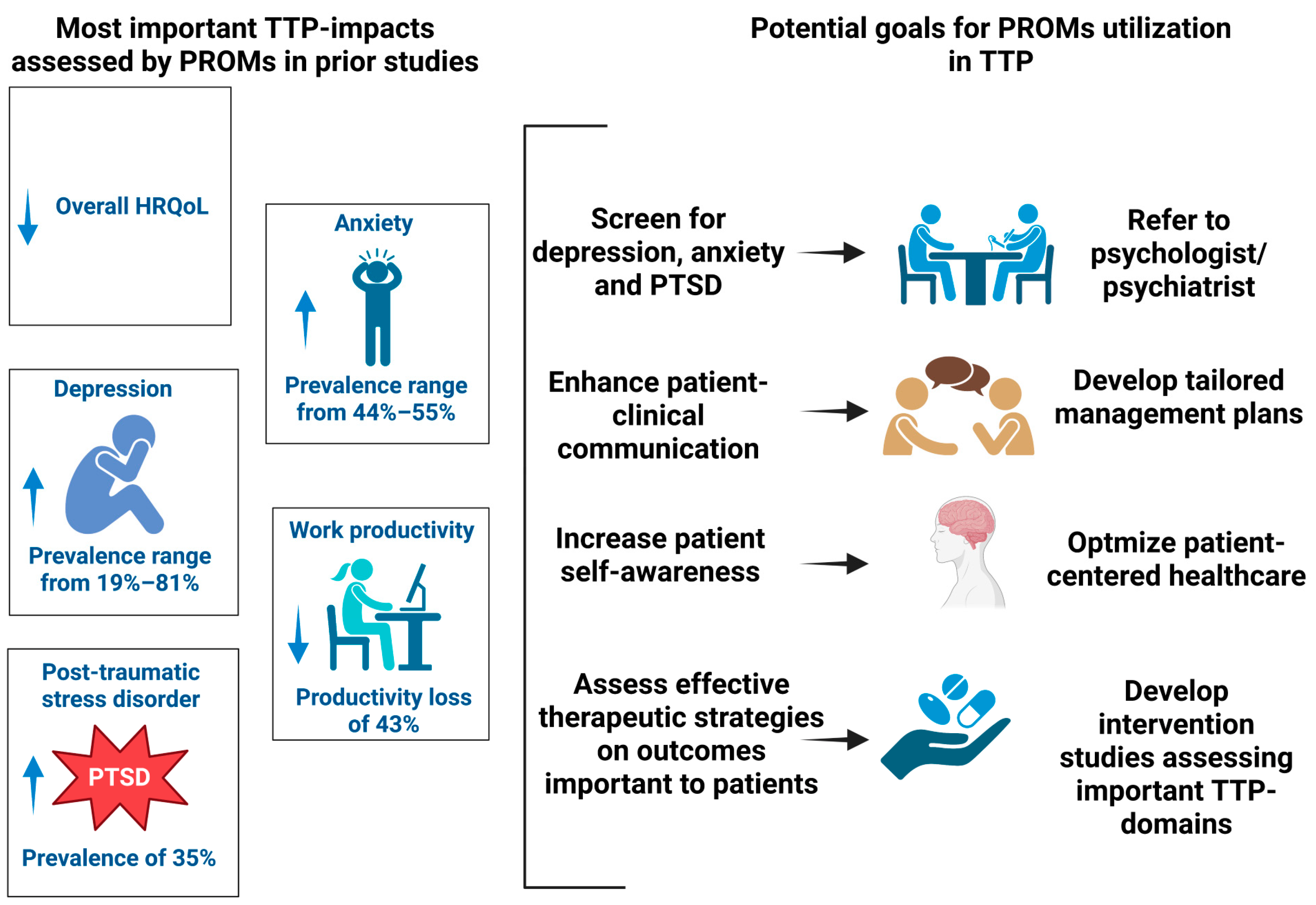 Jcm 12 05155 g003 Jcm 12 05155 g003