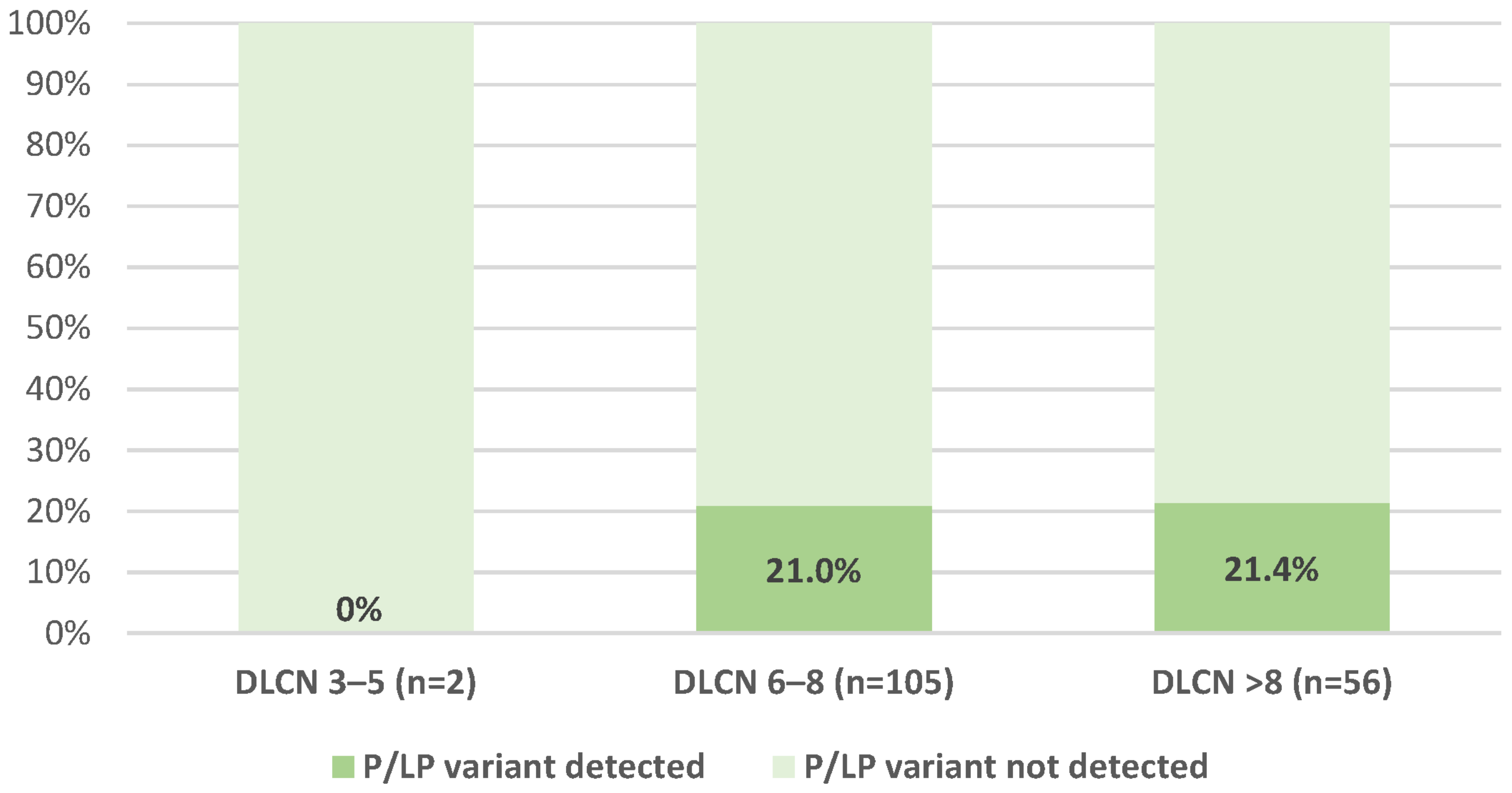 Jcm 12 05160 g001 Jcm 12 05160 g001