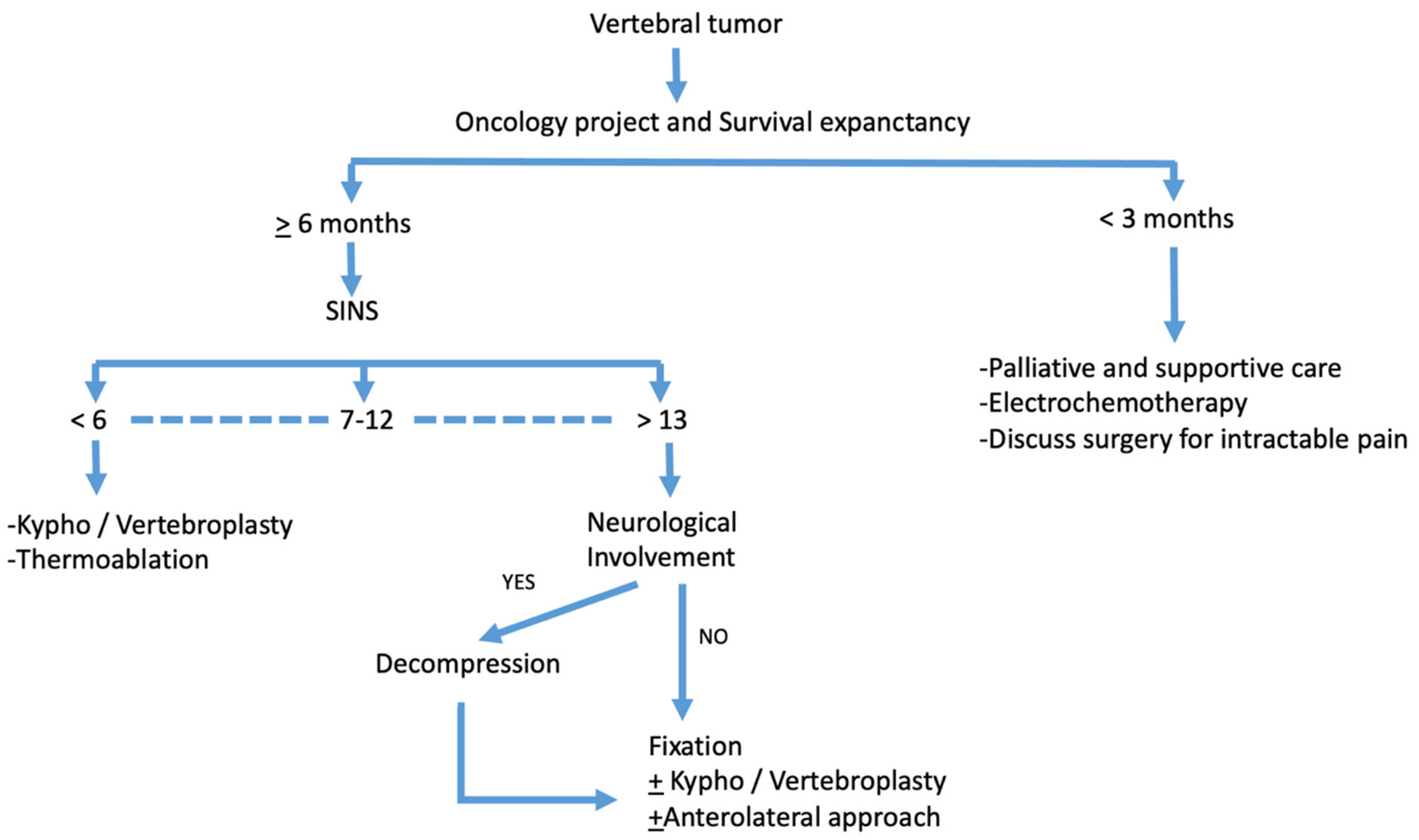 Jcm 12 05165 g007 Jcm 12 05165 g007