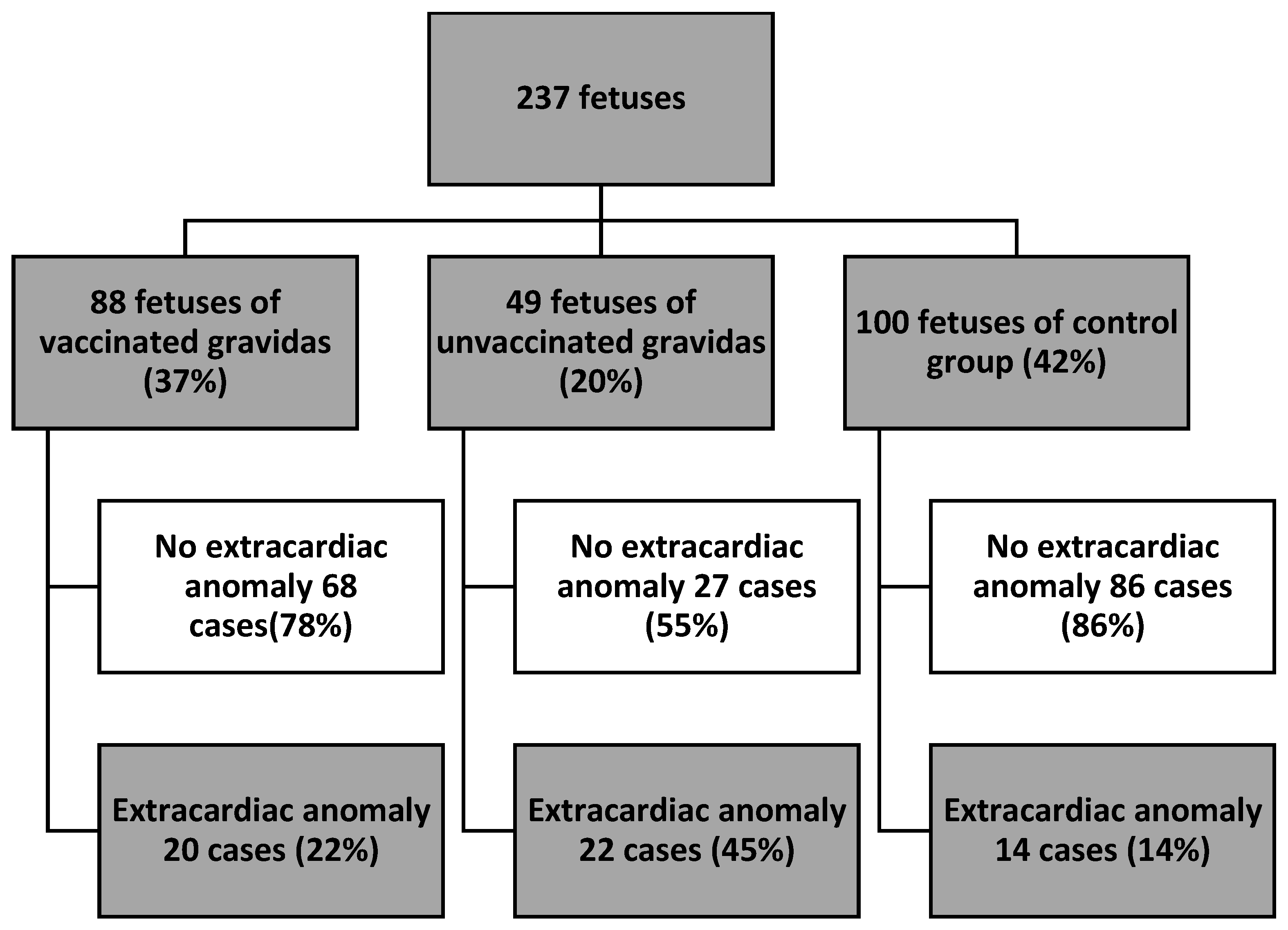 Jcm 12 05186 g002 Jcm 12 05186 g002