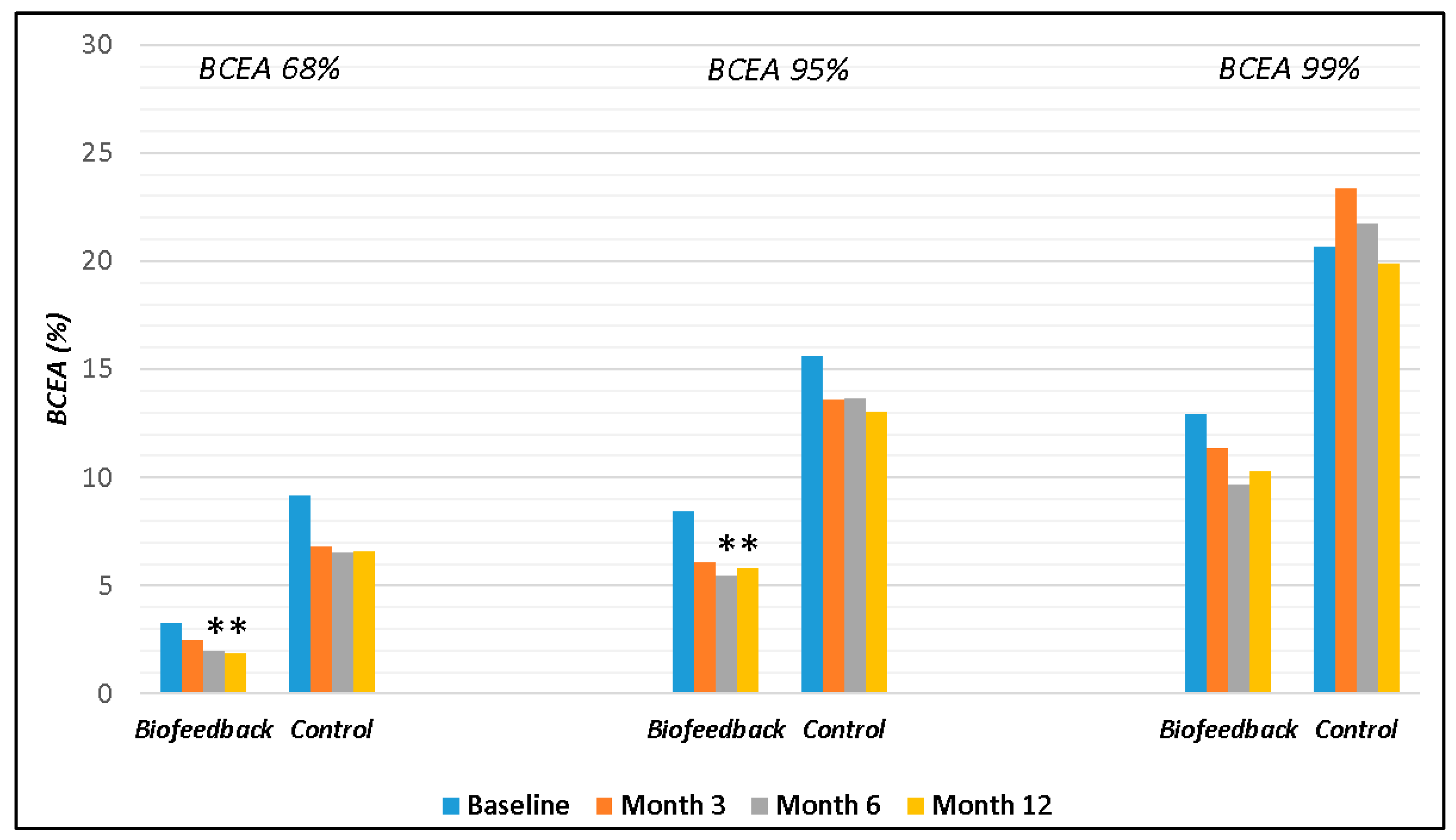 Jcm 12 05188 g002 Jcm 12 05188 g002