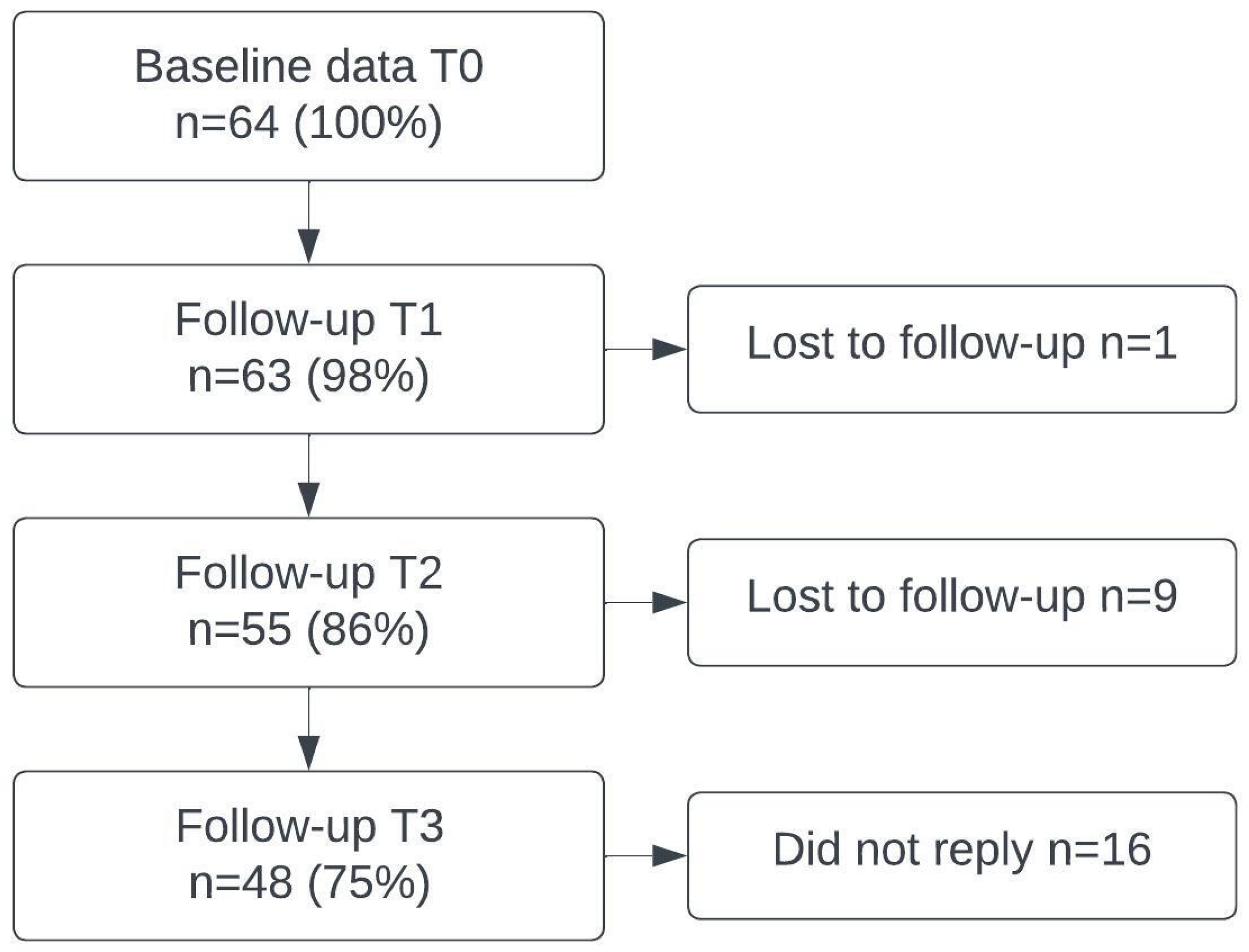 Jcm 12 05192 g001 Jcm 12 05192 g001