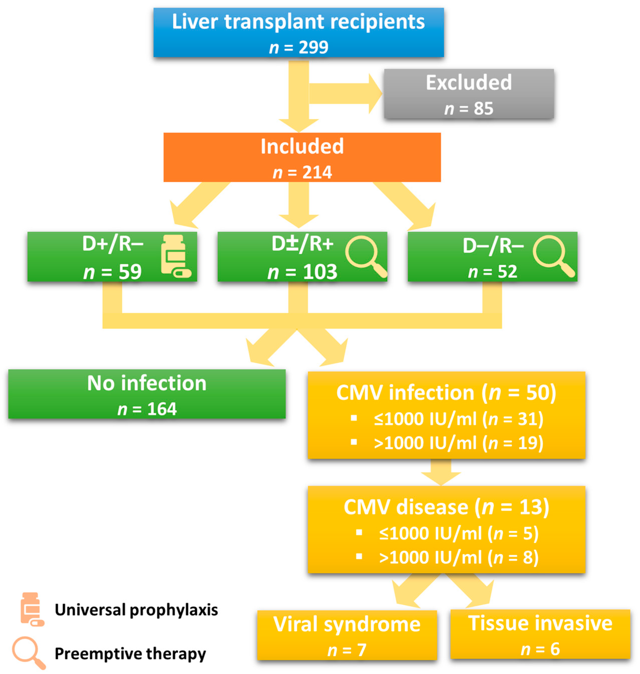 Jcm 12 05198 g001 Jcm 12 05198 g001