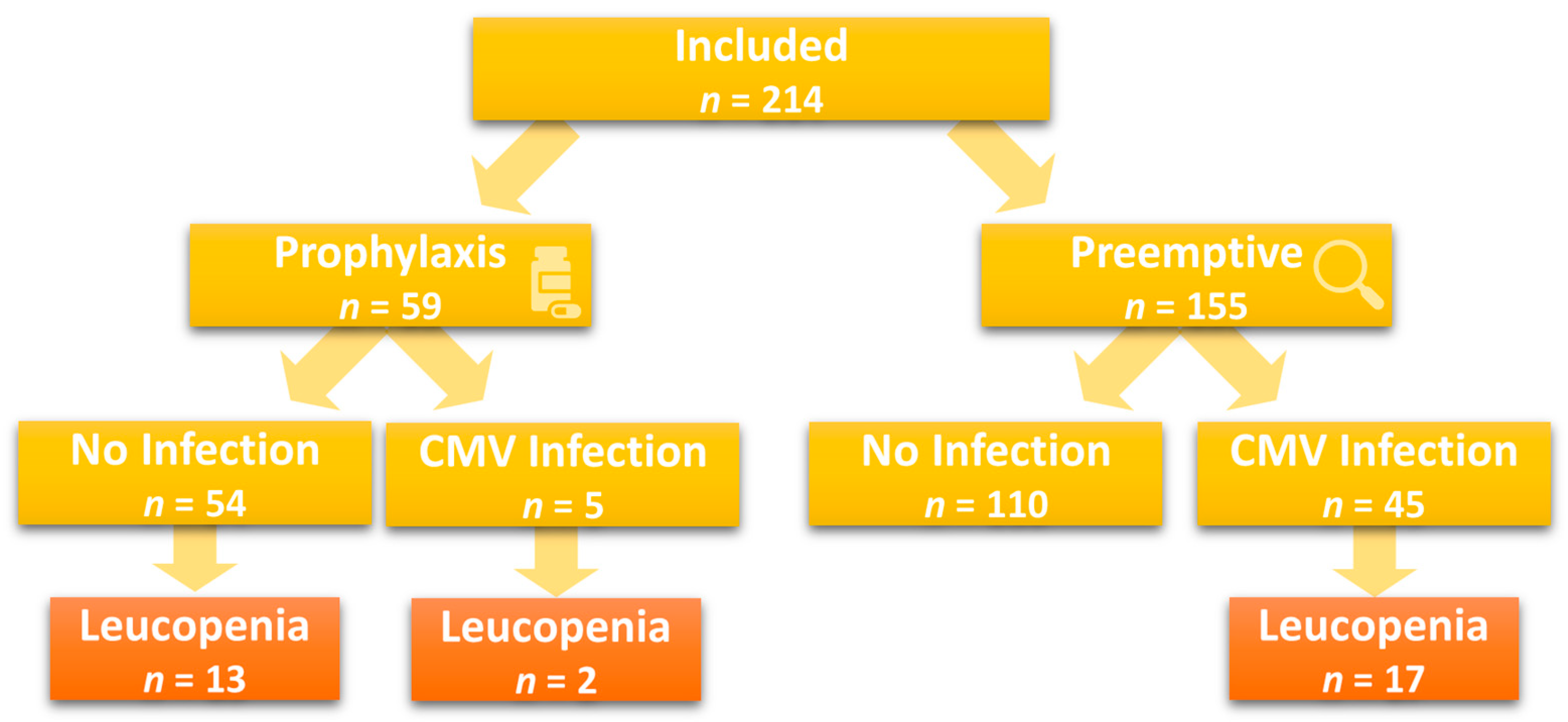Jcm 12 05198 g002 Jcm 12 05198 g002