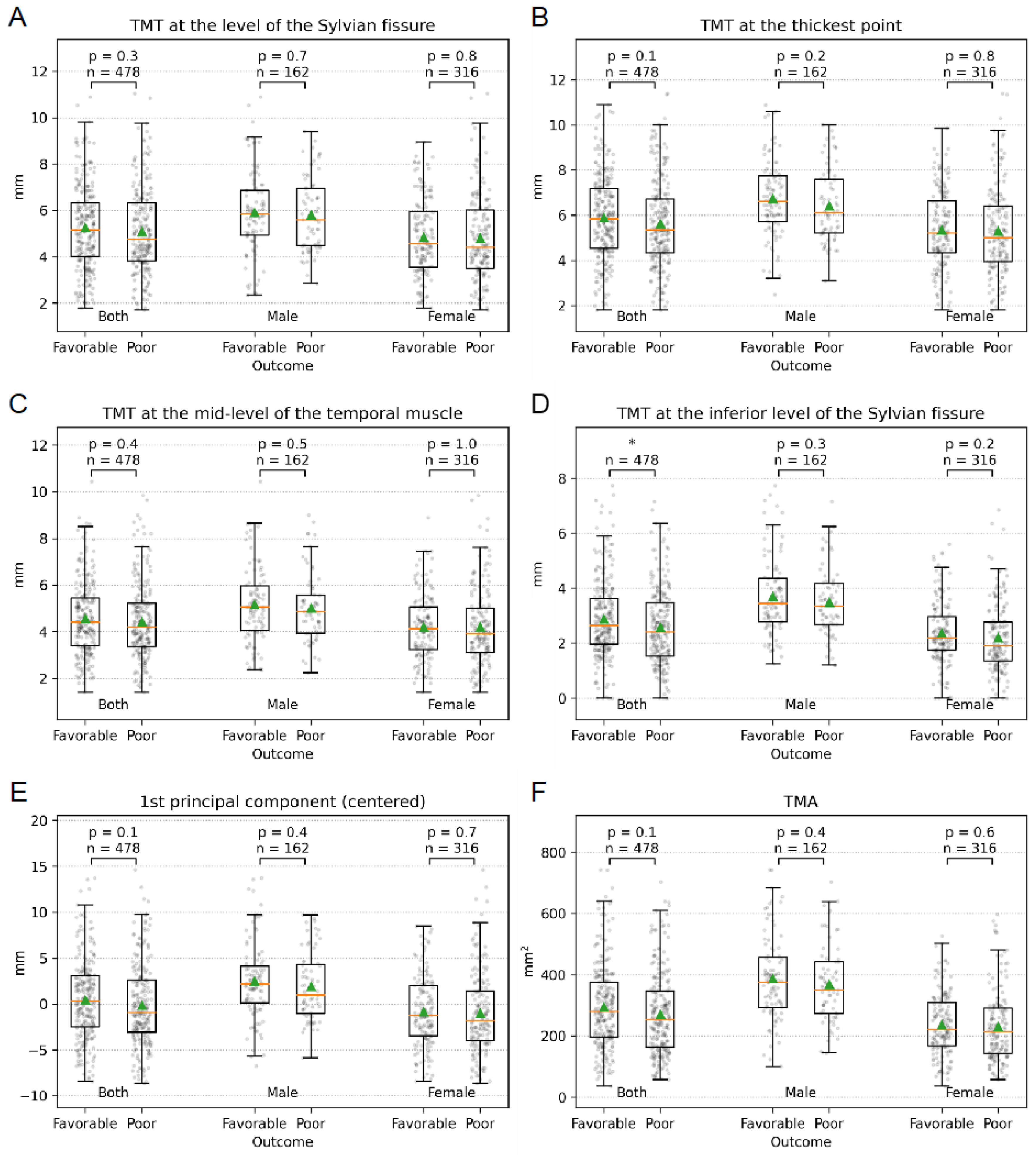 Jcm 12 05210 g002 Jcm 12 05210 g002