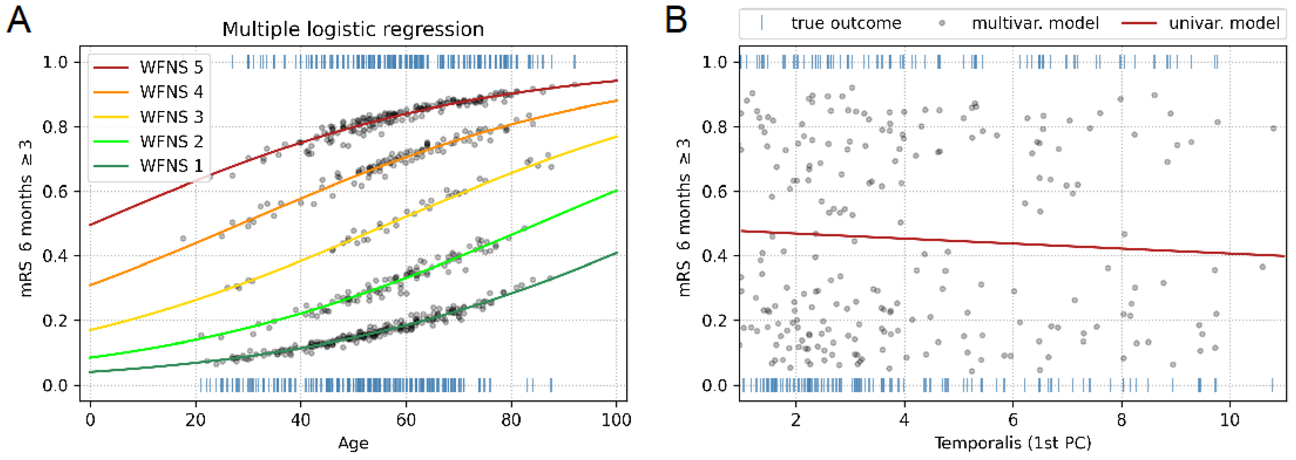 Jcm 12 05210 g003 Jcm 12 05210 g003
