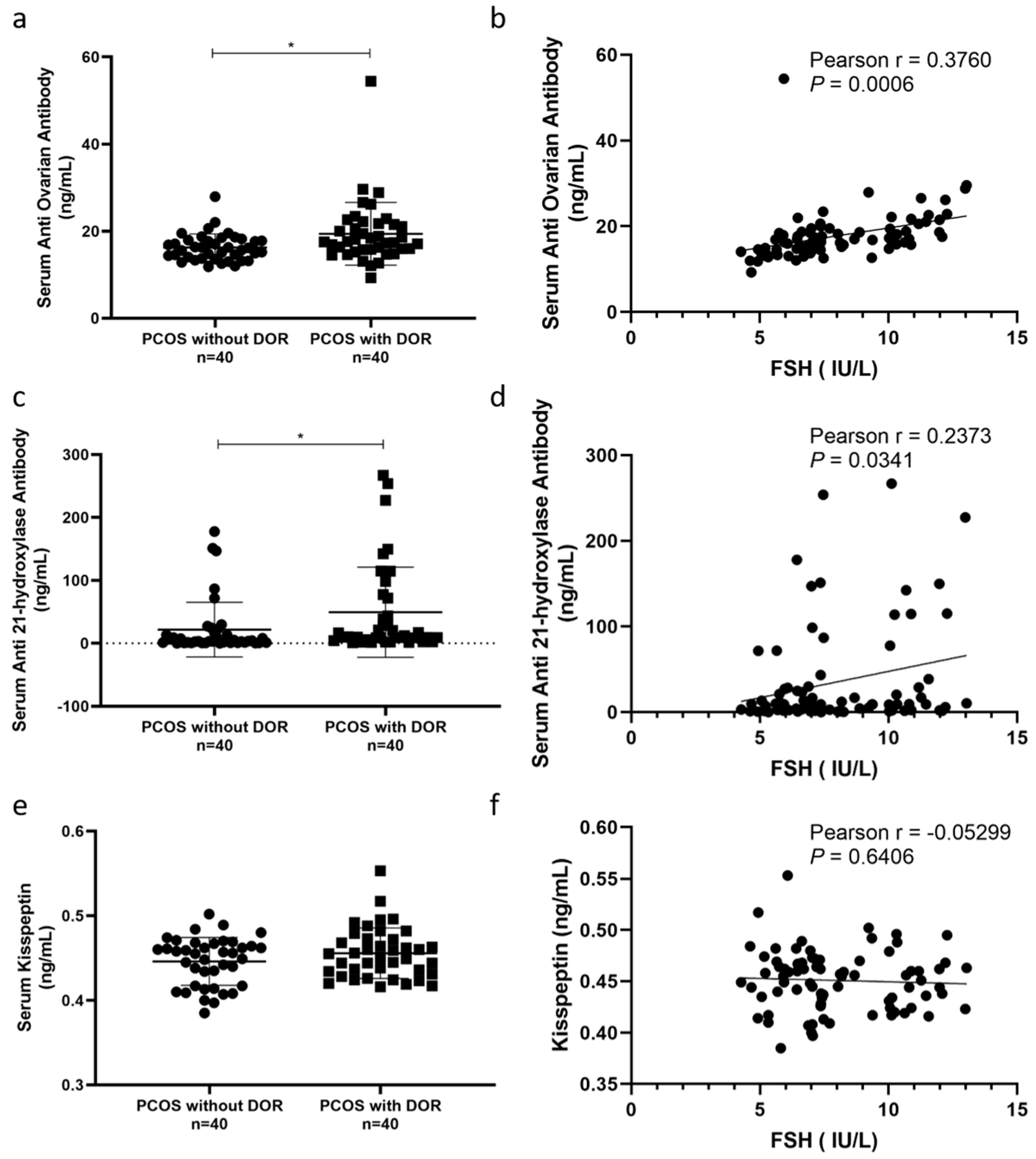 Jcm 12 05212 g001 Jcm 12 05212 g001