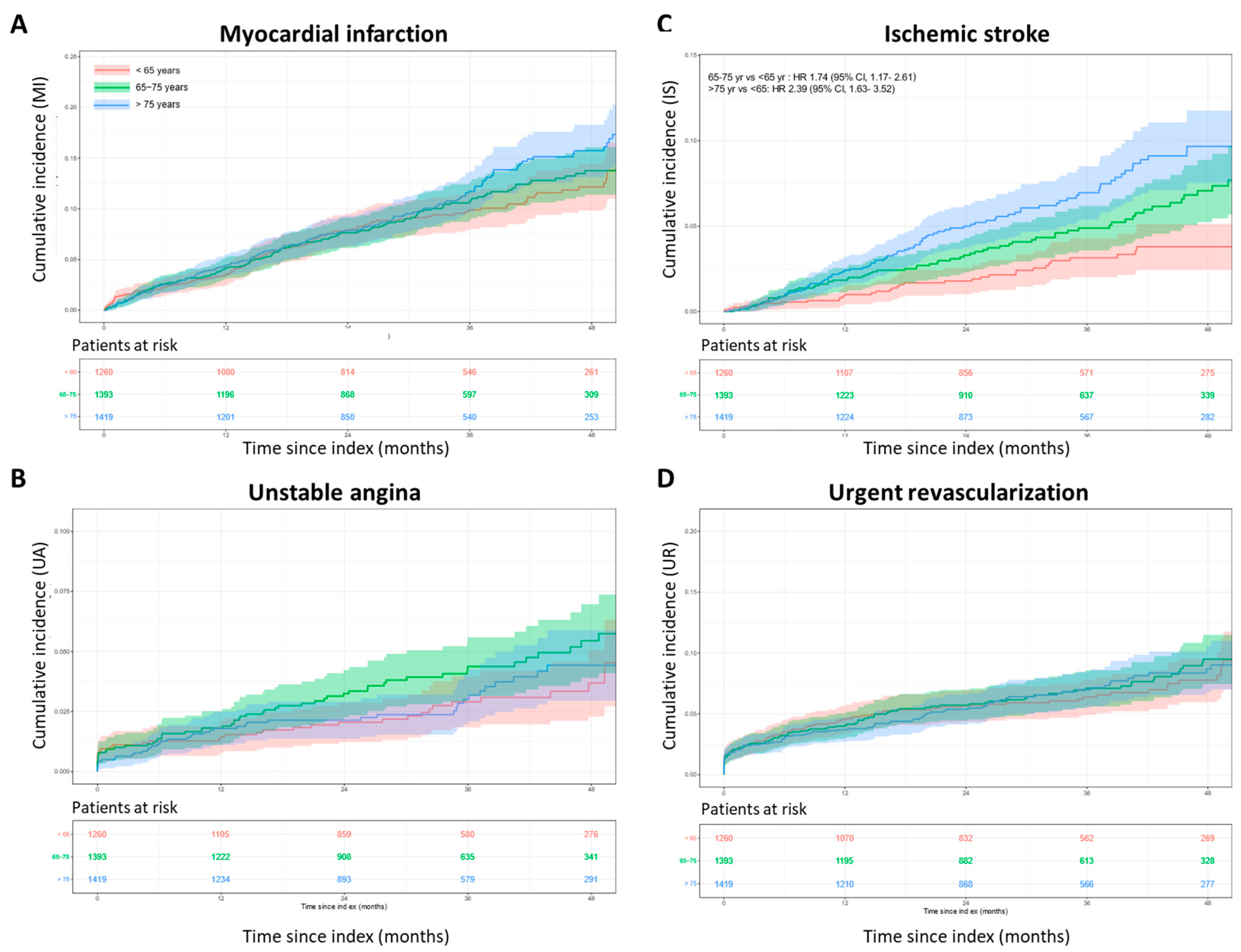 Jcm 12 05218 g003 Jcm 12 05218 g003