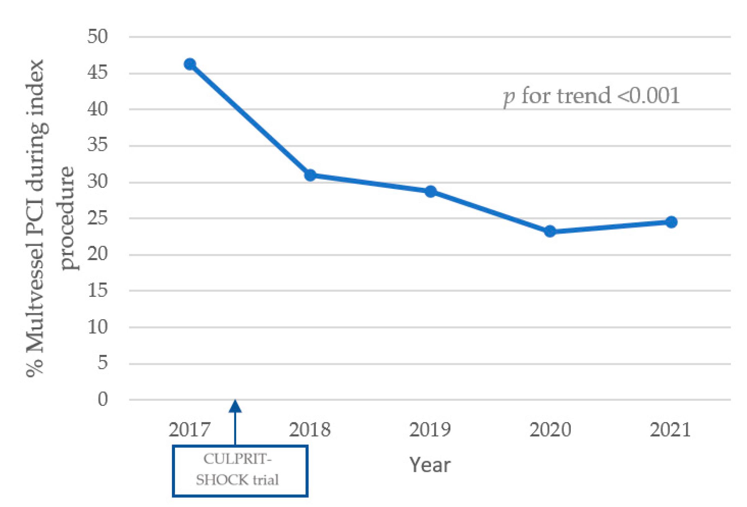 Jcm 12 05221 g001 Jcm 12 05221 g001