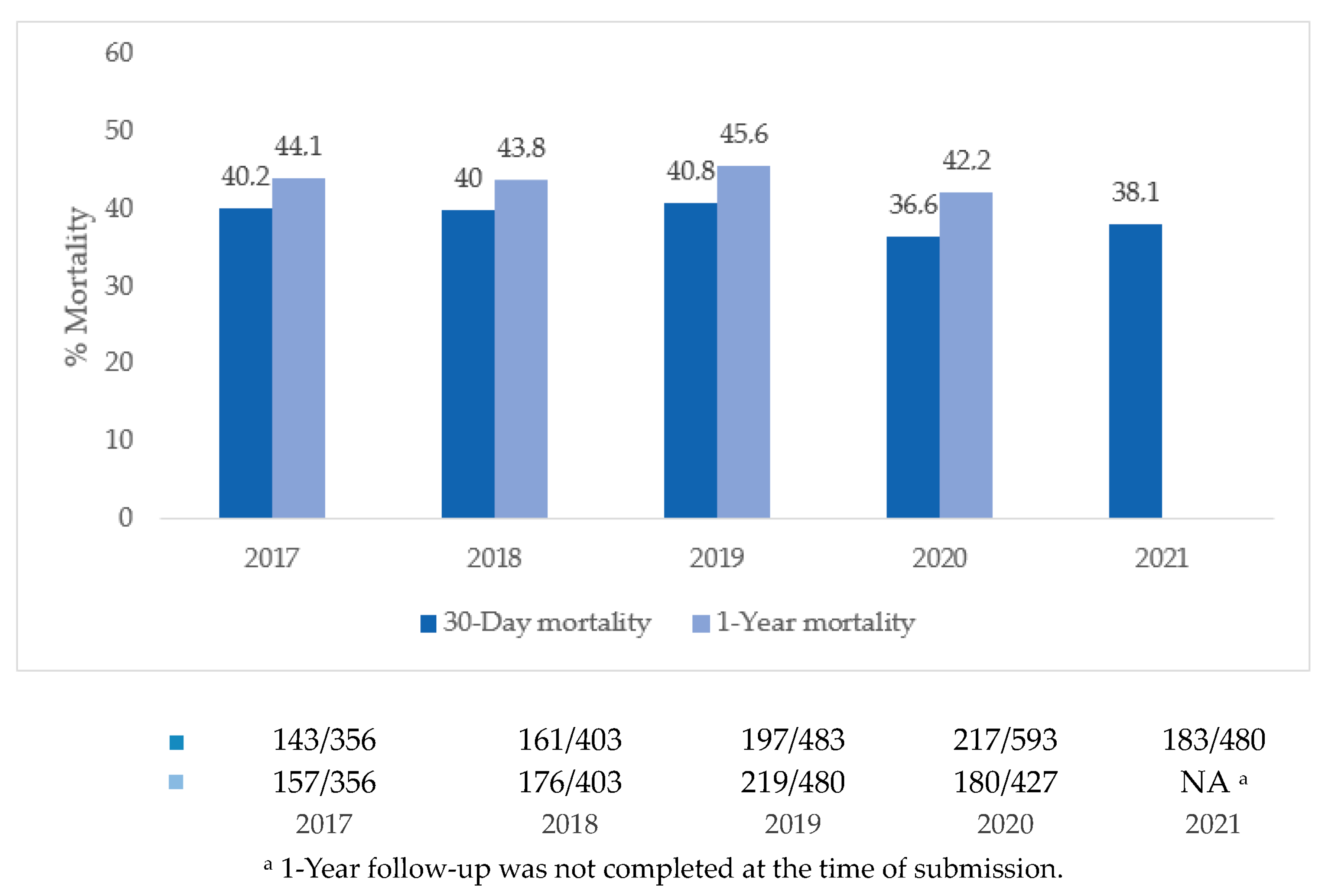 Jcm 12 05221 g003 Jcm 12 05221 g003