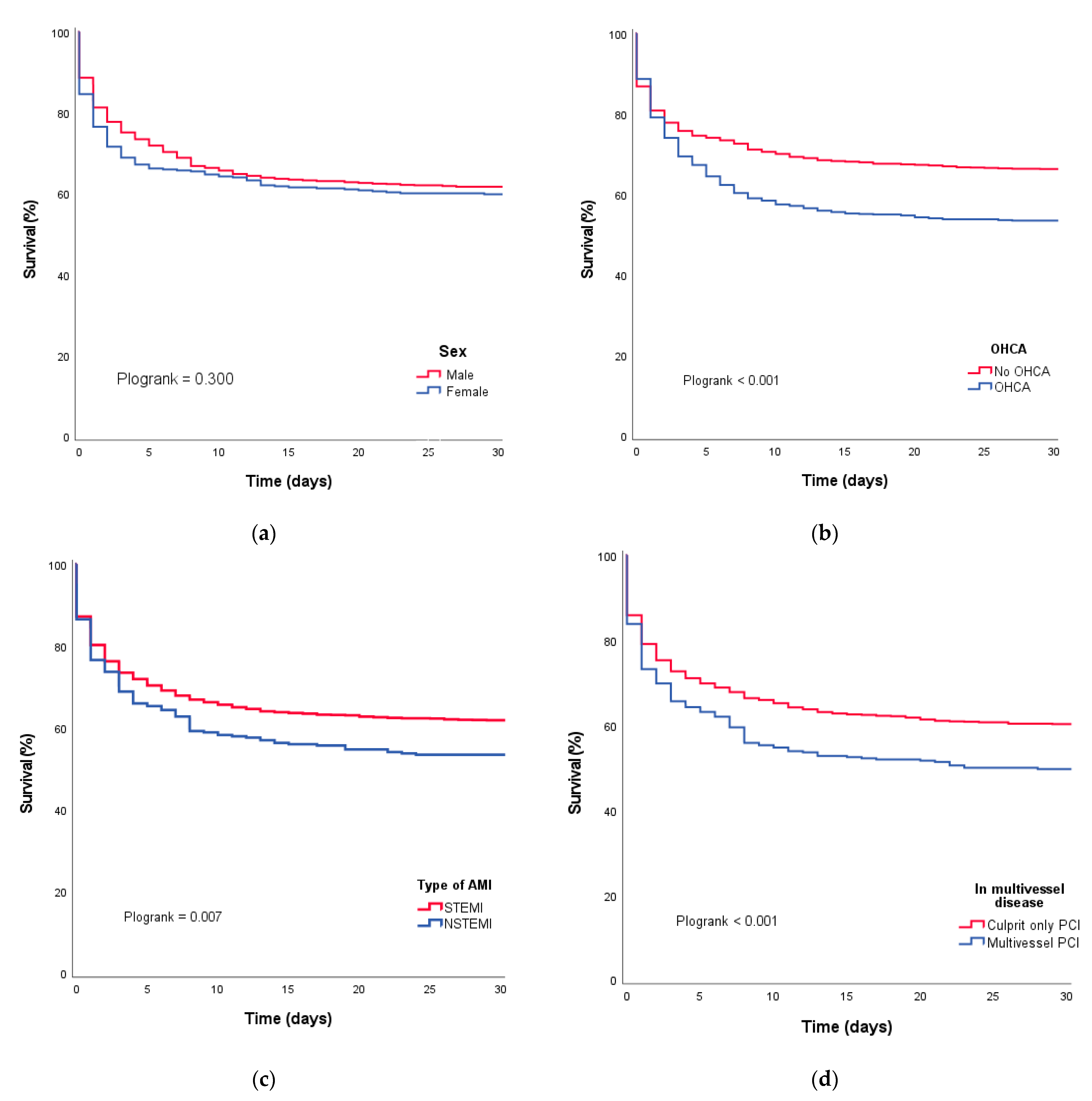 Jcm 12 05221 g004 Jcm 12 05221 g004