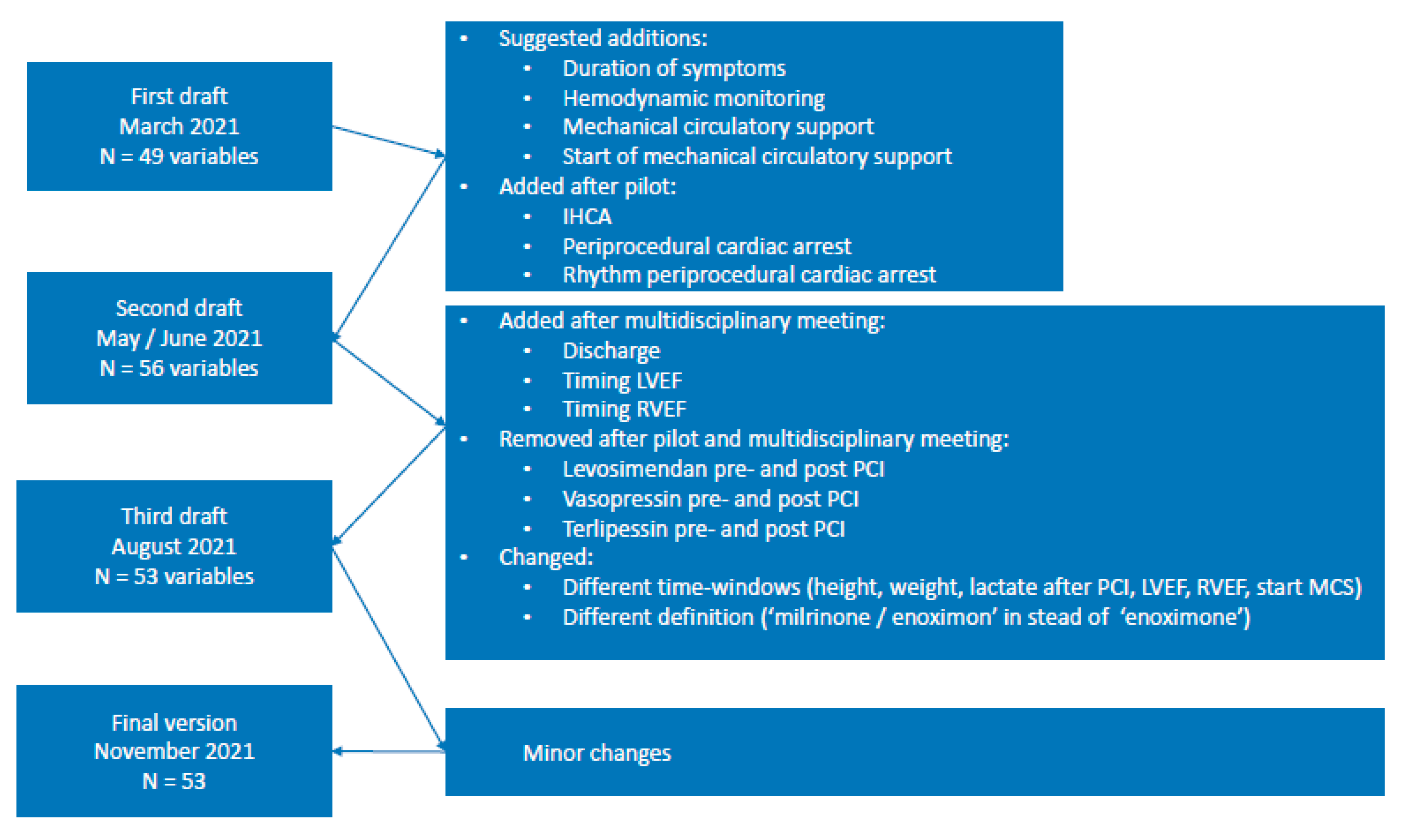 Jcm 12 05221 g0a1 Jcm 12 05221 g0a1