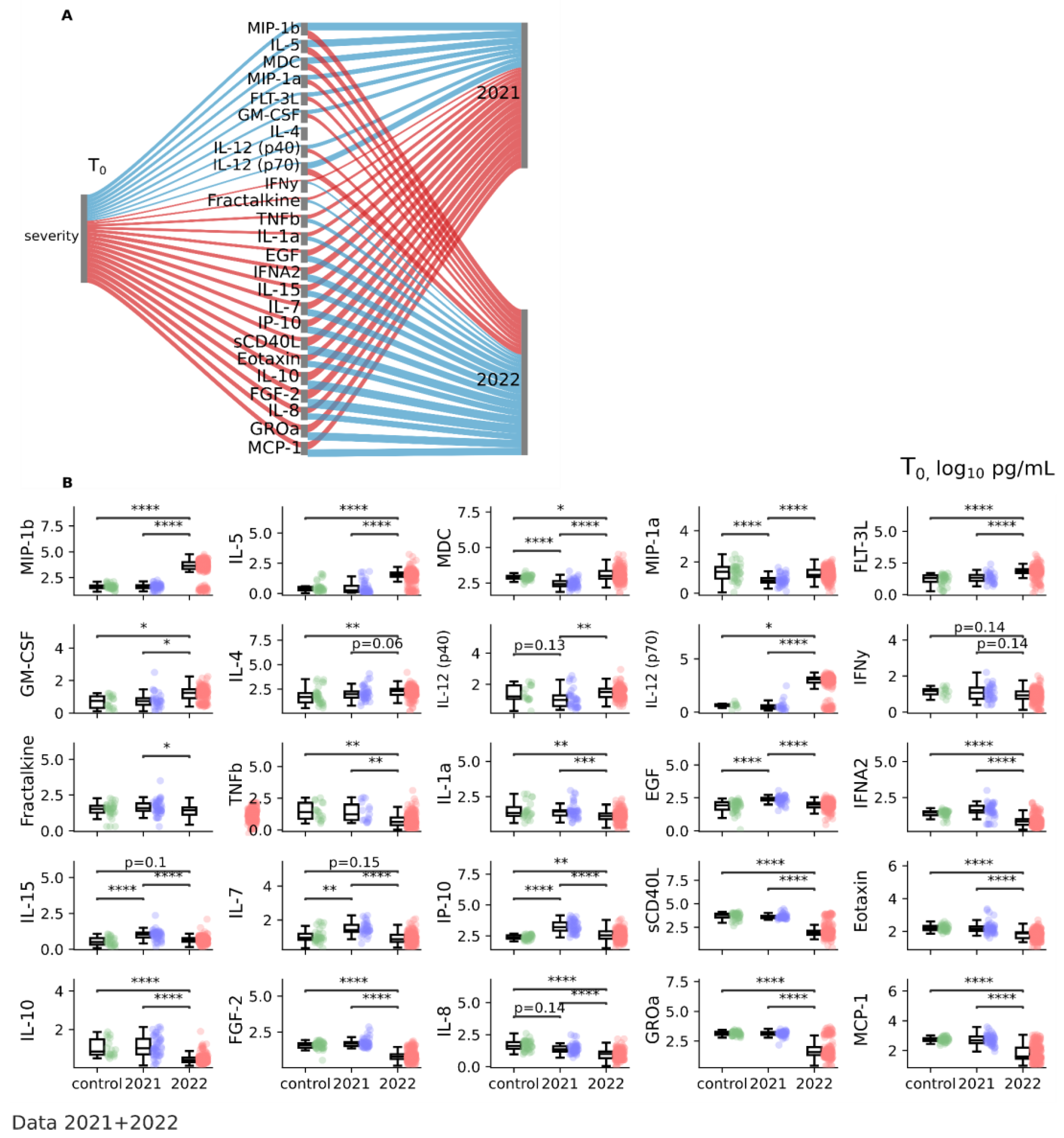 Jcm 12 05224 g002 Jcm 12 05224 g002