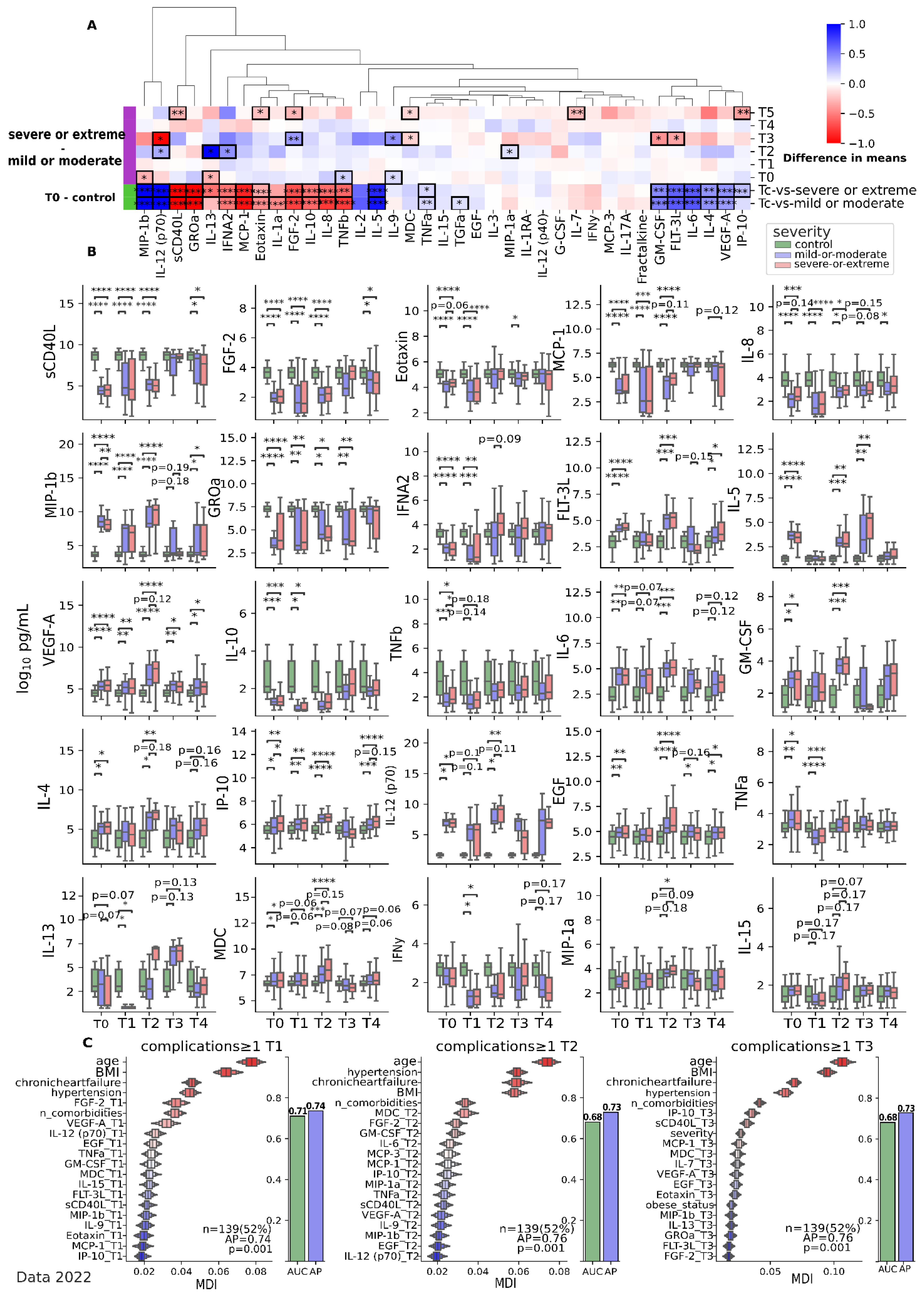 Jcm 12 05224 g005 Jcm 12 05224 g005