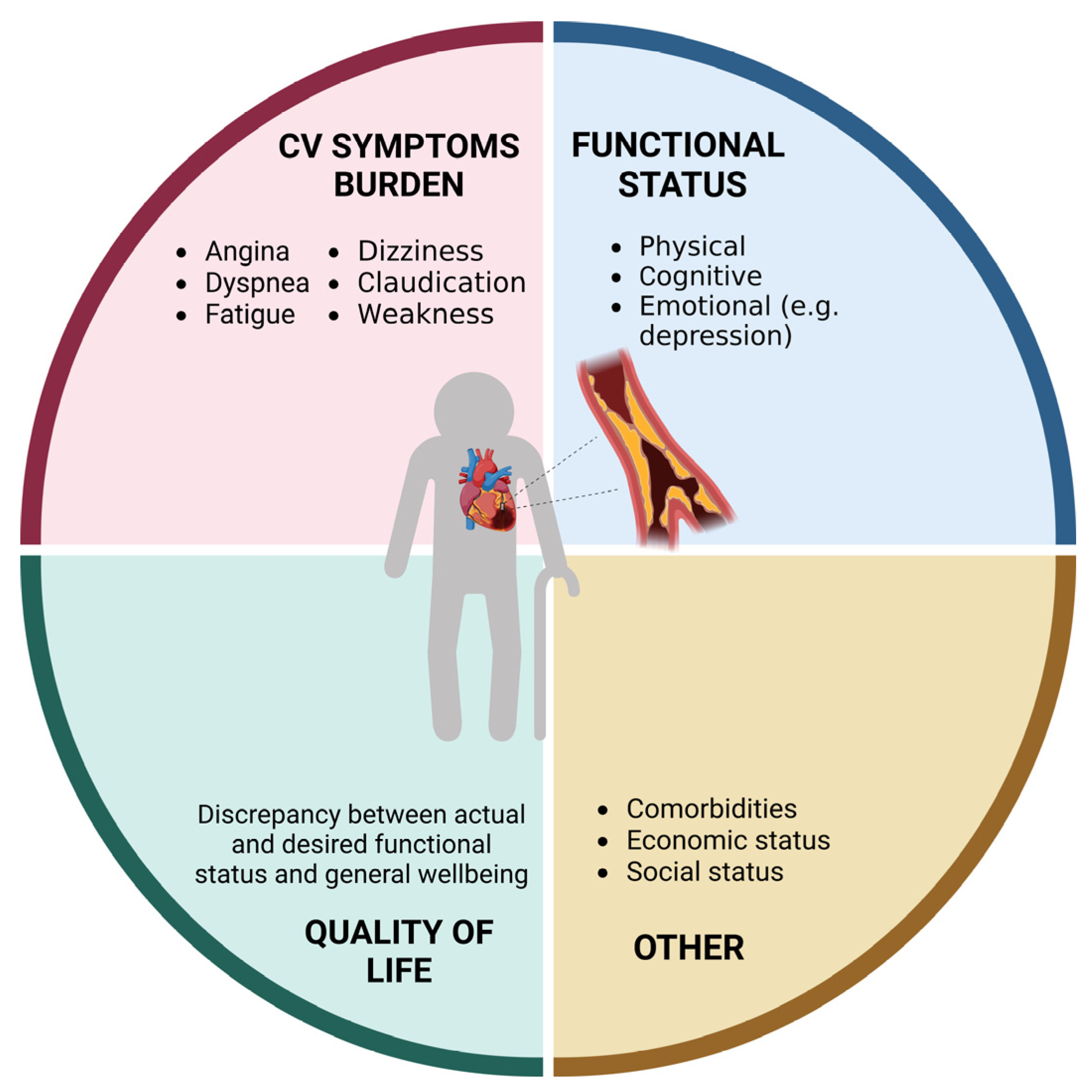 Coronary Artery Disease Treatment
