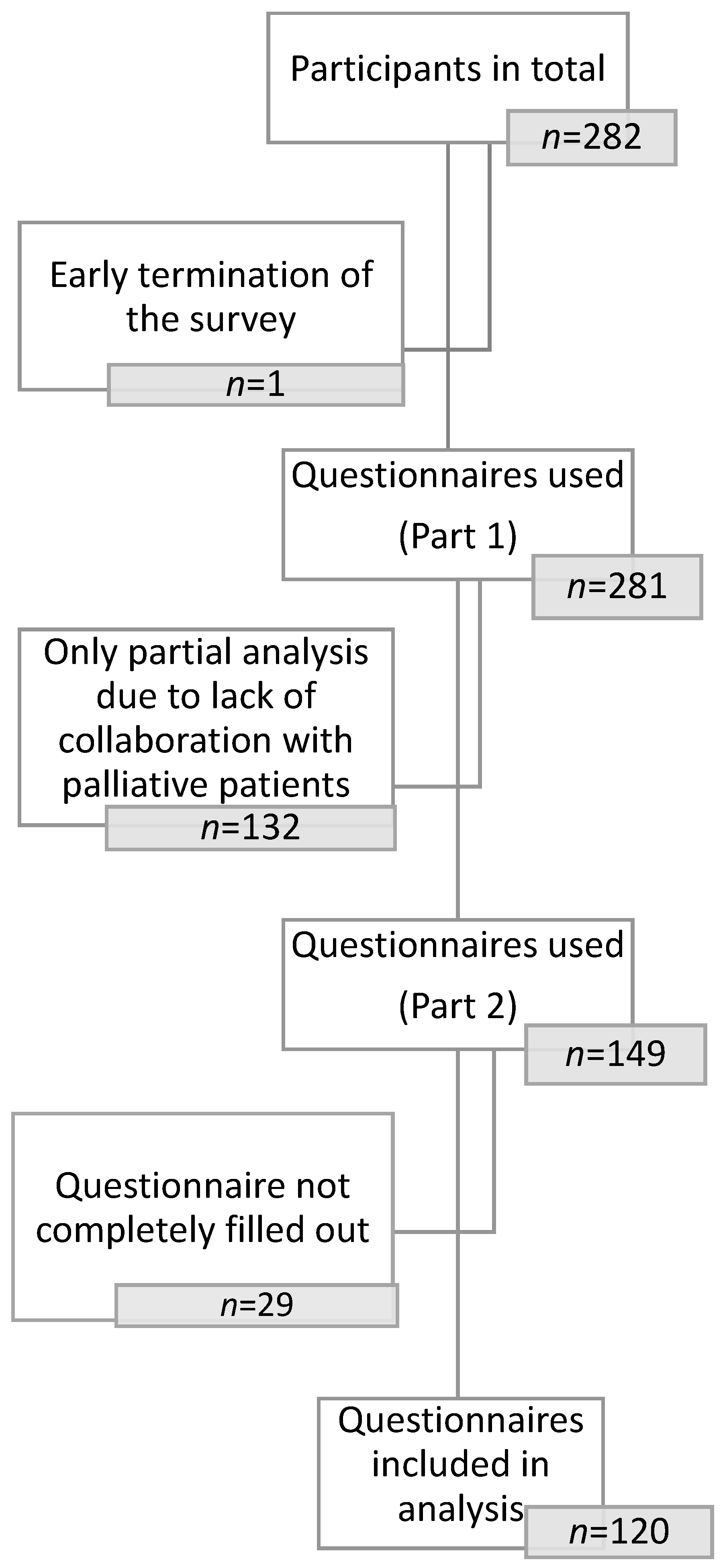 Jcm 12 05257 g001 Jcm 12 05257 g001