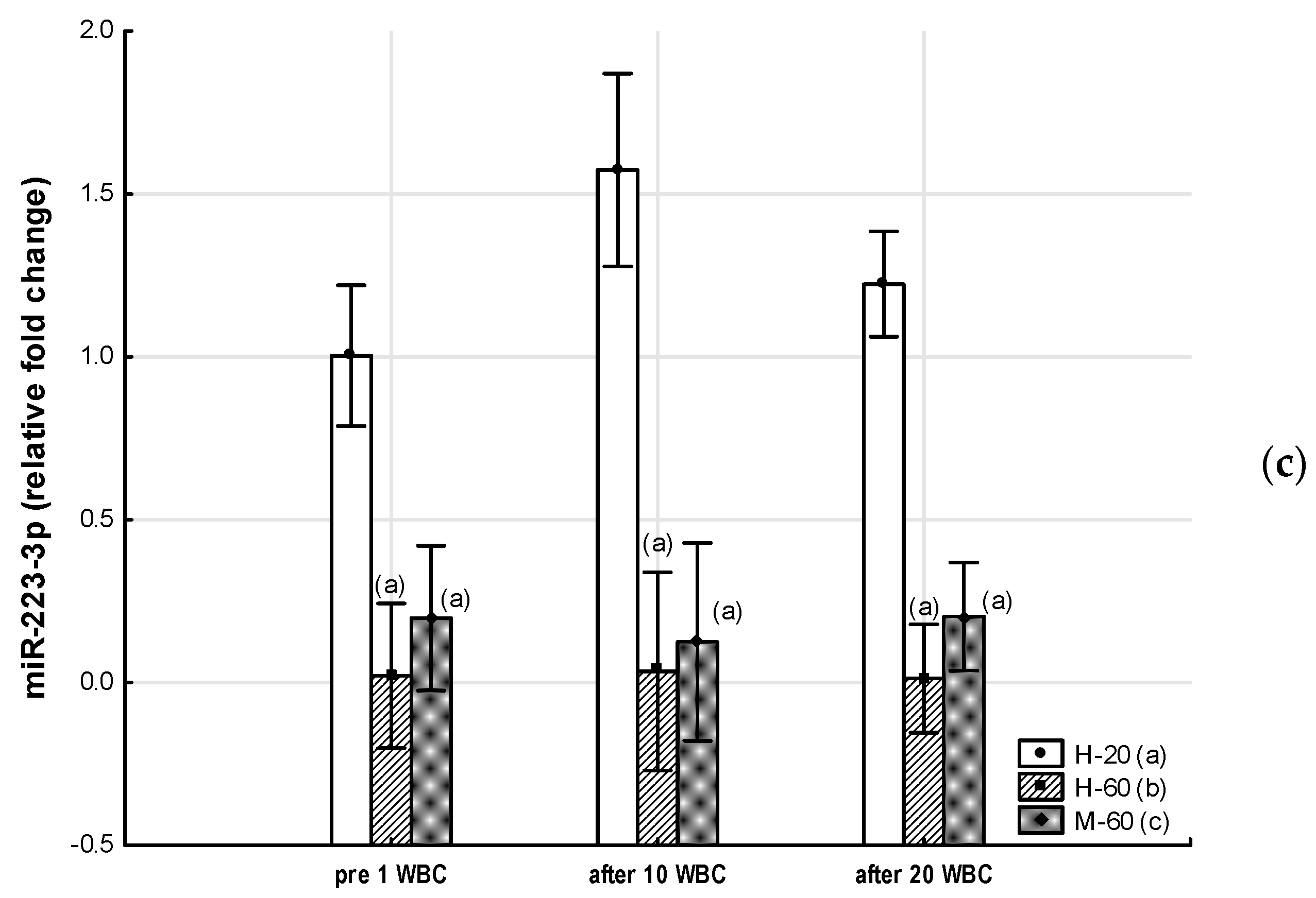 Jcm 12 05265 g002b Jcm 12 05265 g002b