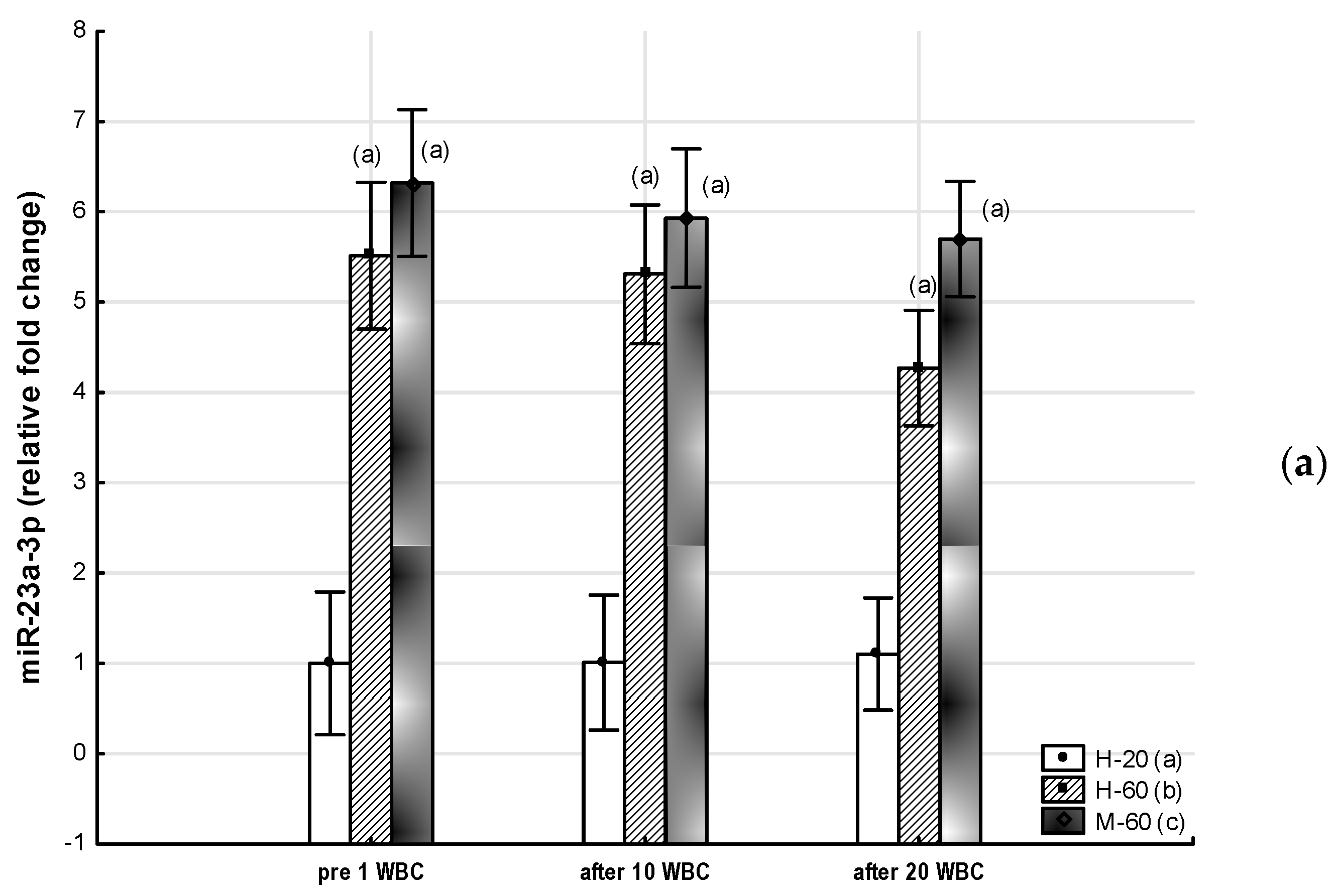 Jcm 12 05265 g003a Jcm 12 05265 g003a