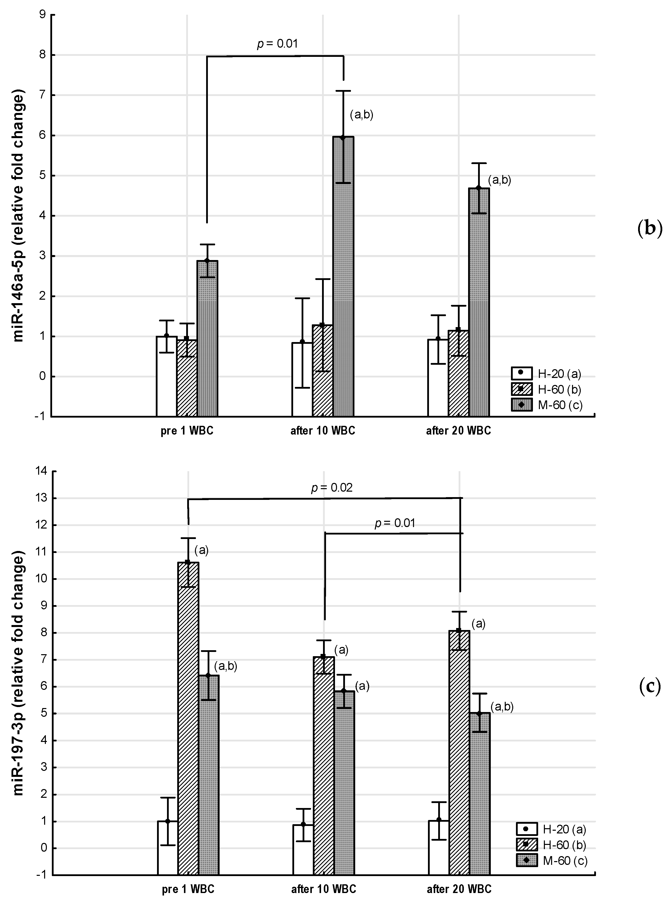 Jcm 12 05265 g003b Jcm 12 05265 g003b