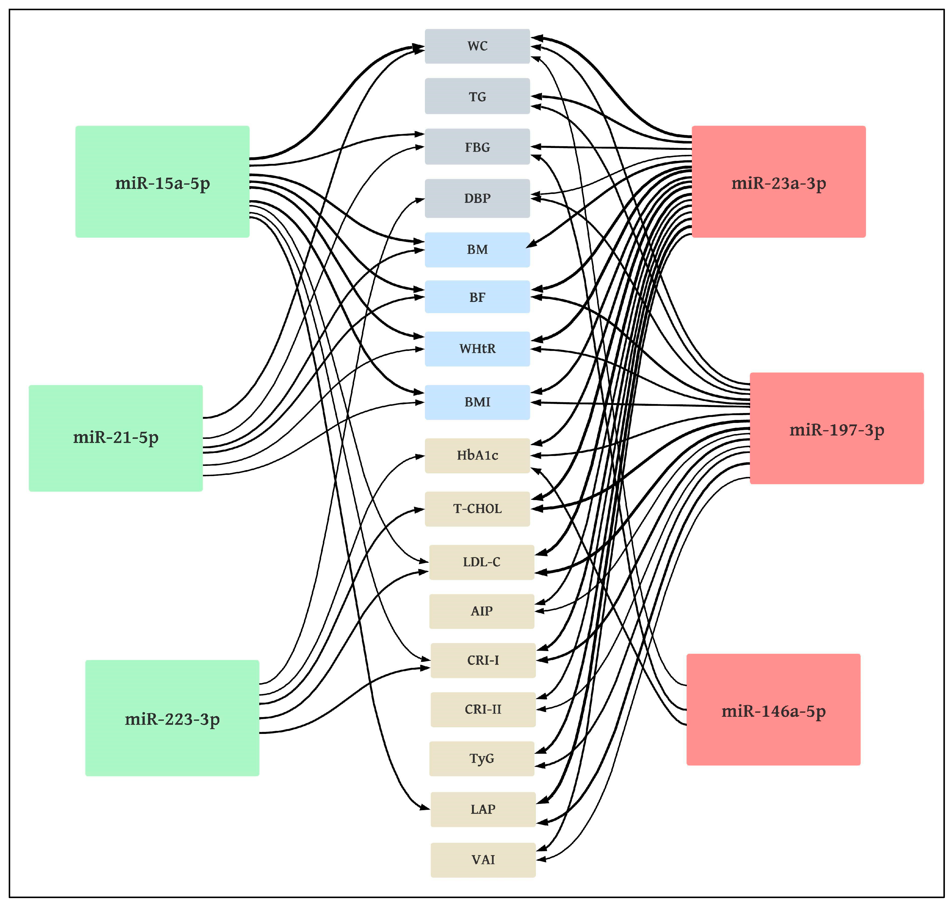 Jcm 12 05265 g005 Jcm 12 05265 g005