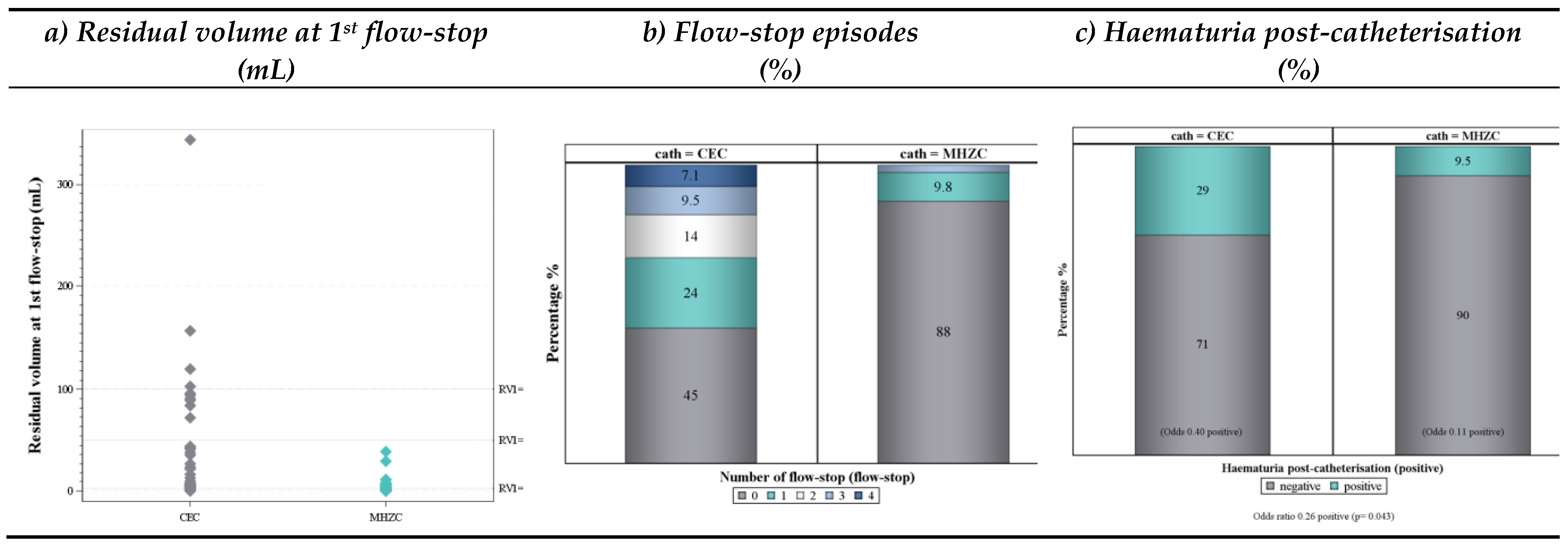 Jcm 12 05266 g005 Jcm 12 05266 g005
