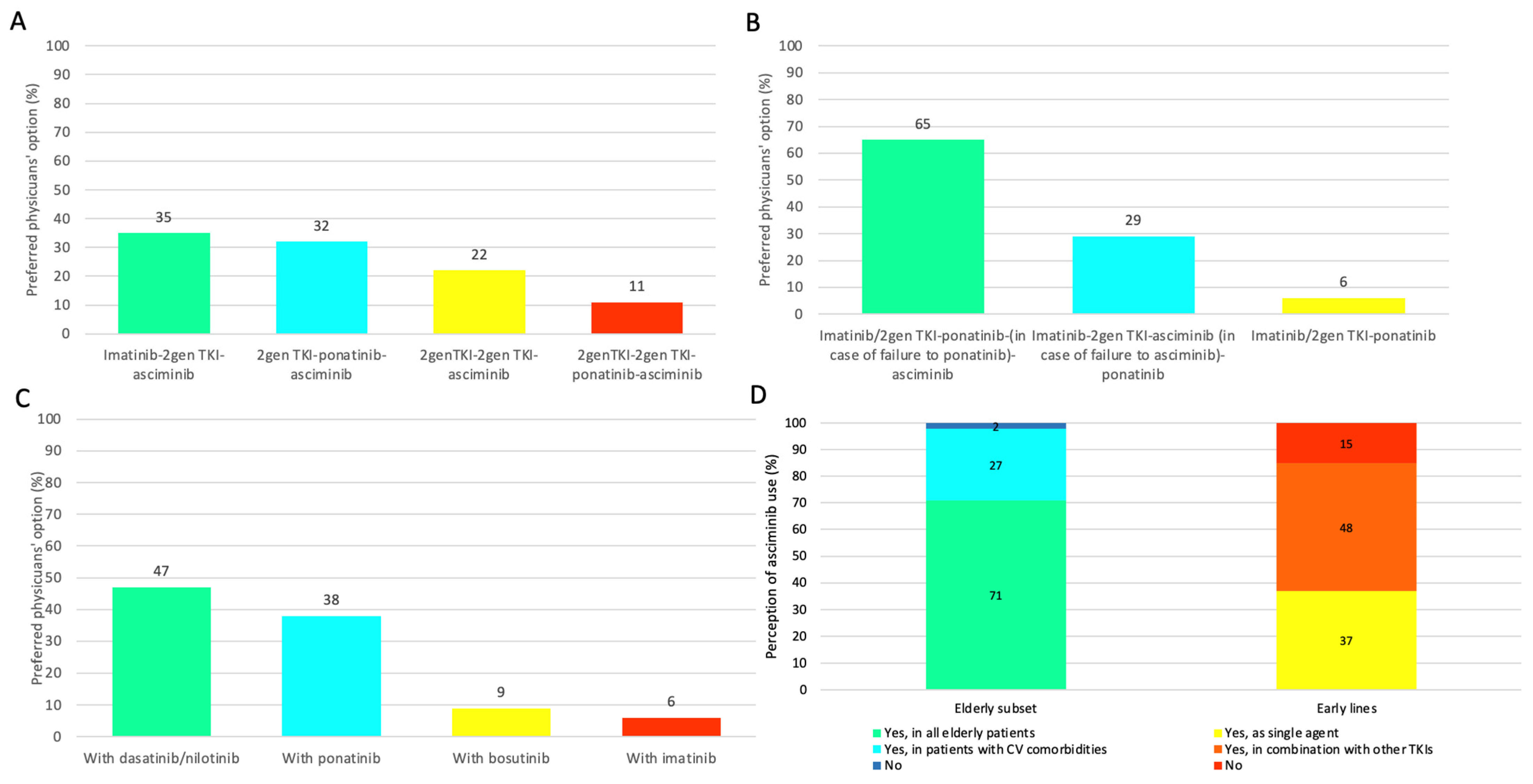 Jcm 12 05267 g002 Jcm 12 05267 g002