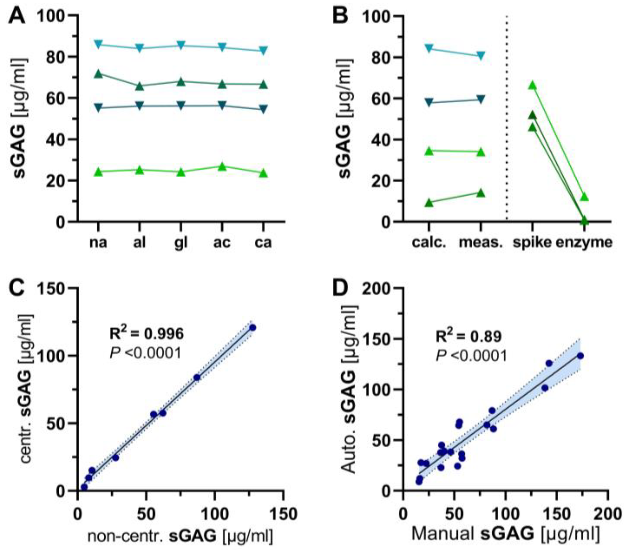 Jcm 12 05269 g002 Jcm 12 05269 g002