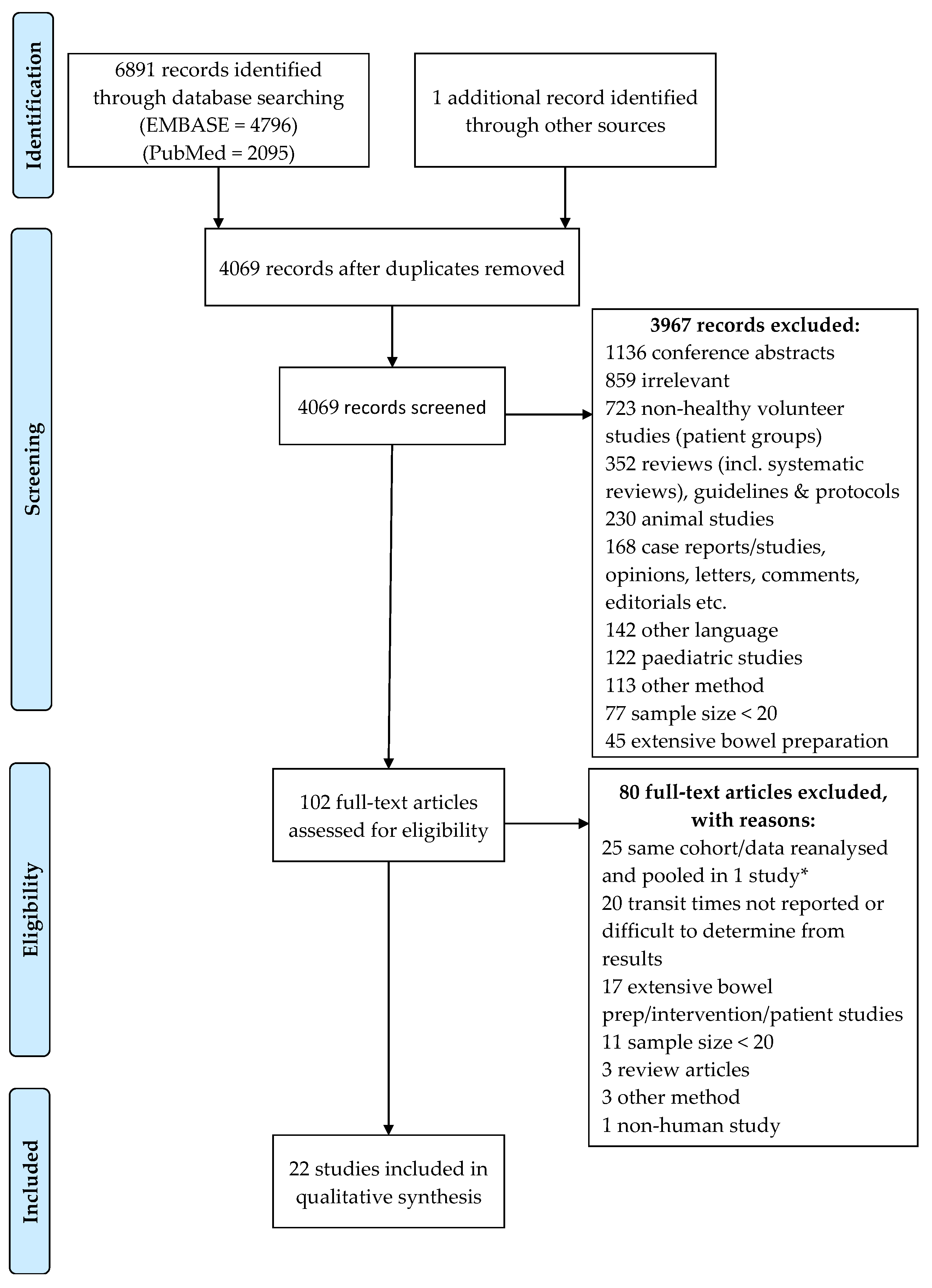 Jcm 12 05272 g001 Jcm 12 05272 g001