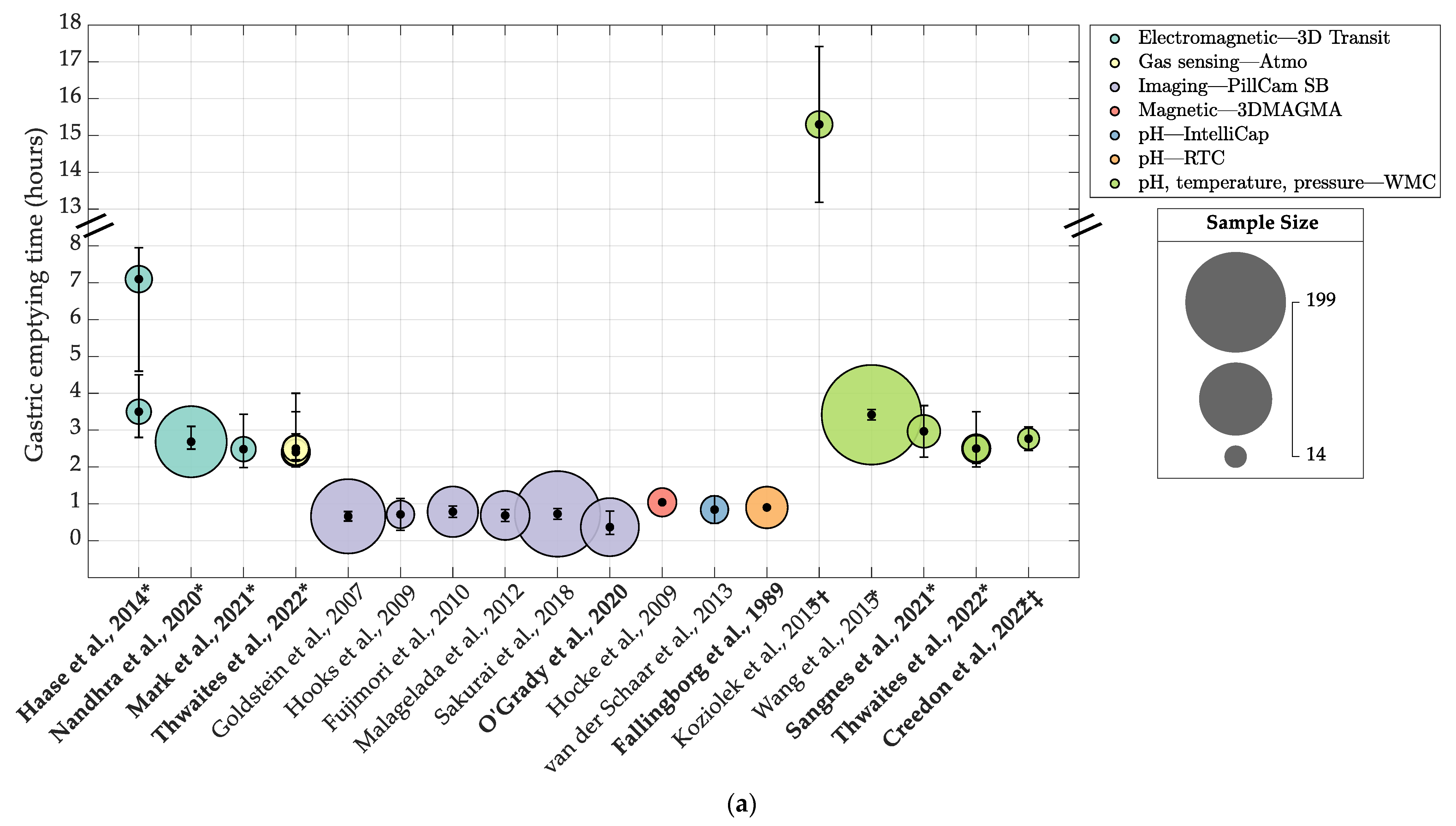 Jcm 12 05272 g002a Jcm 12 05272 g002a